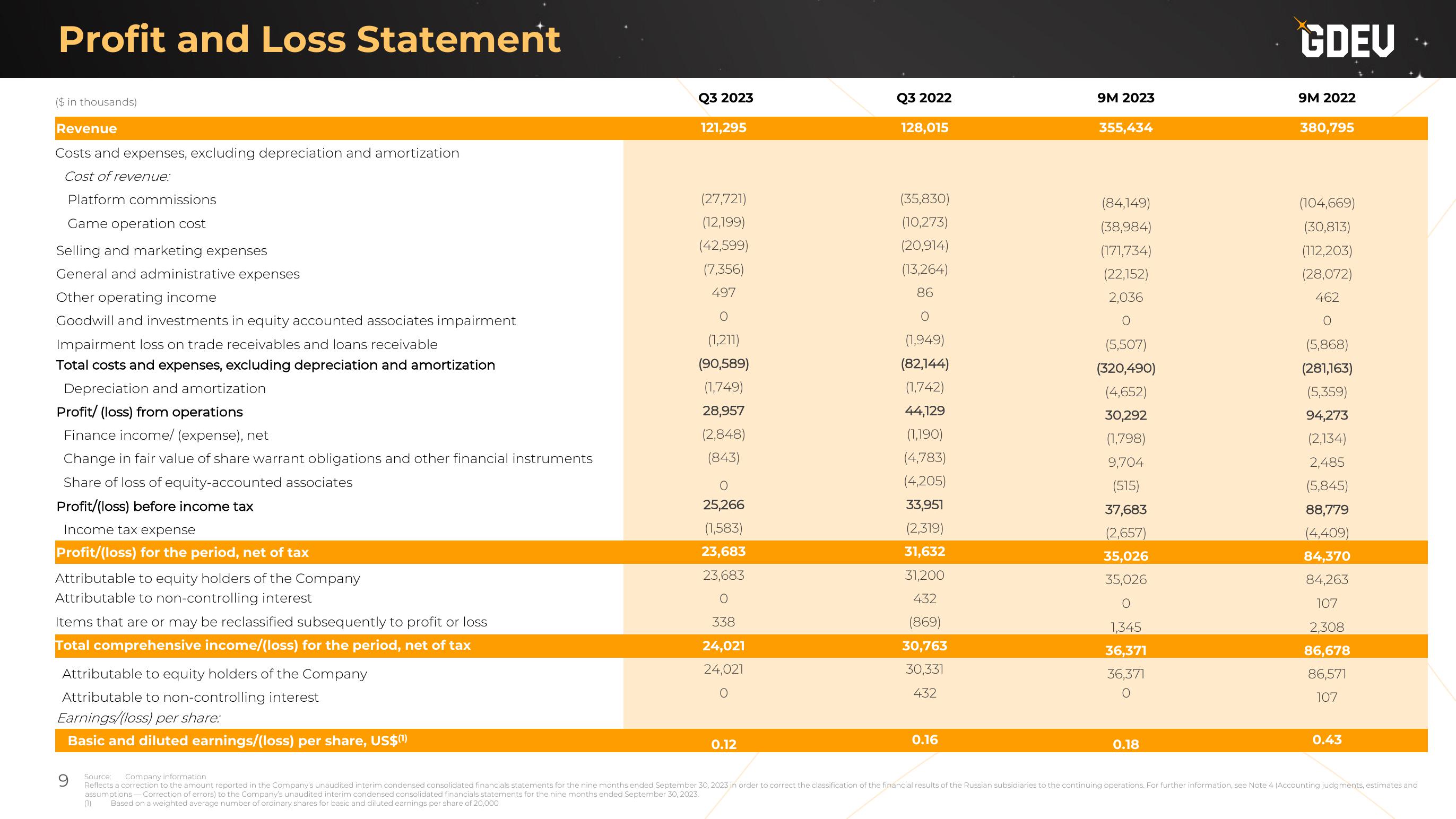 Nexters Results Presentation Deck slide image #9