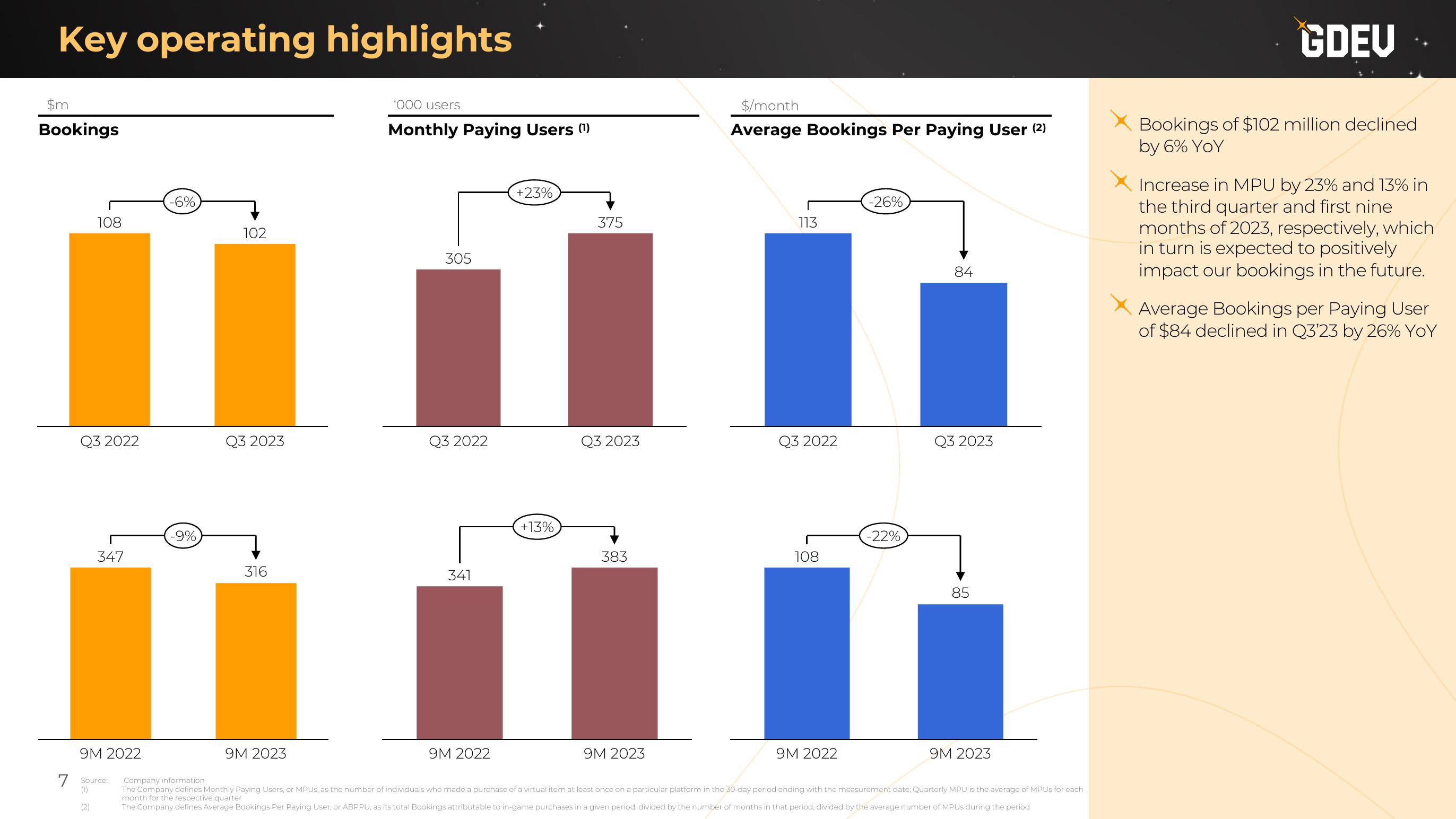 Nexters Results Presentation Deck slide image #7