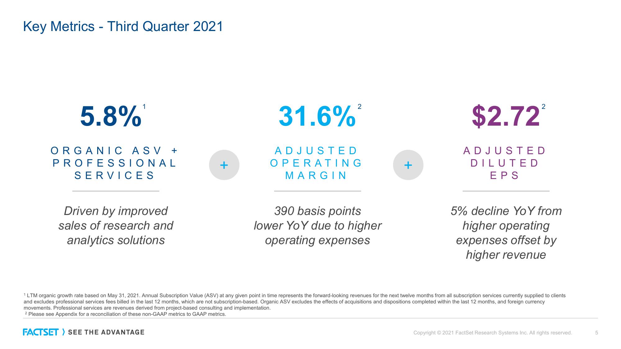 Factset Results Presentation Deck slide image #5