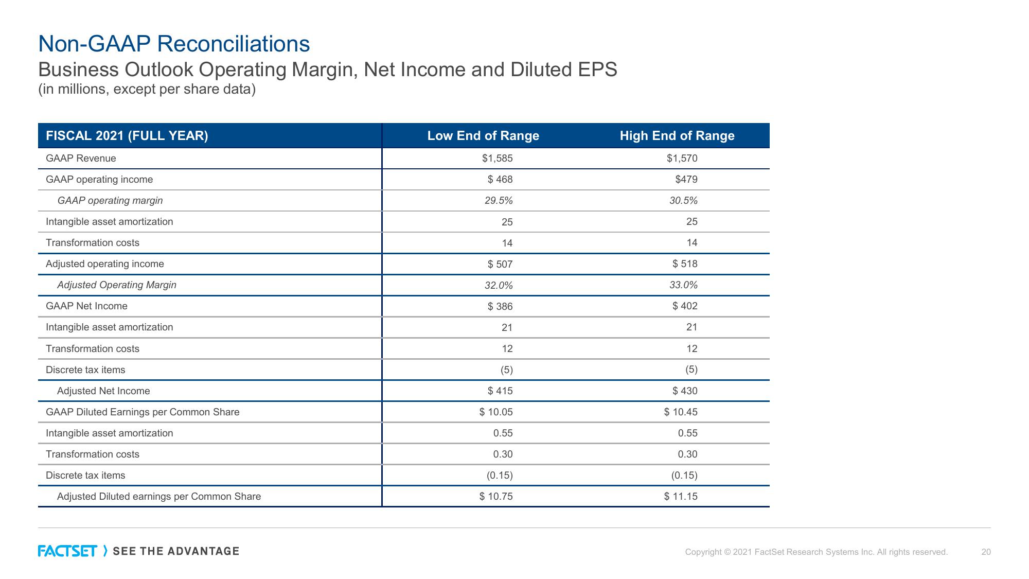 Factset Results Presentation Deck slide image #20