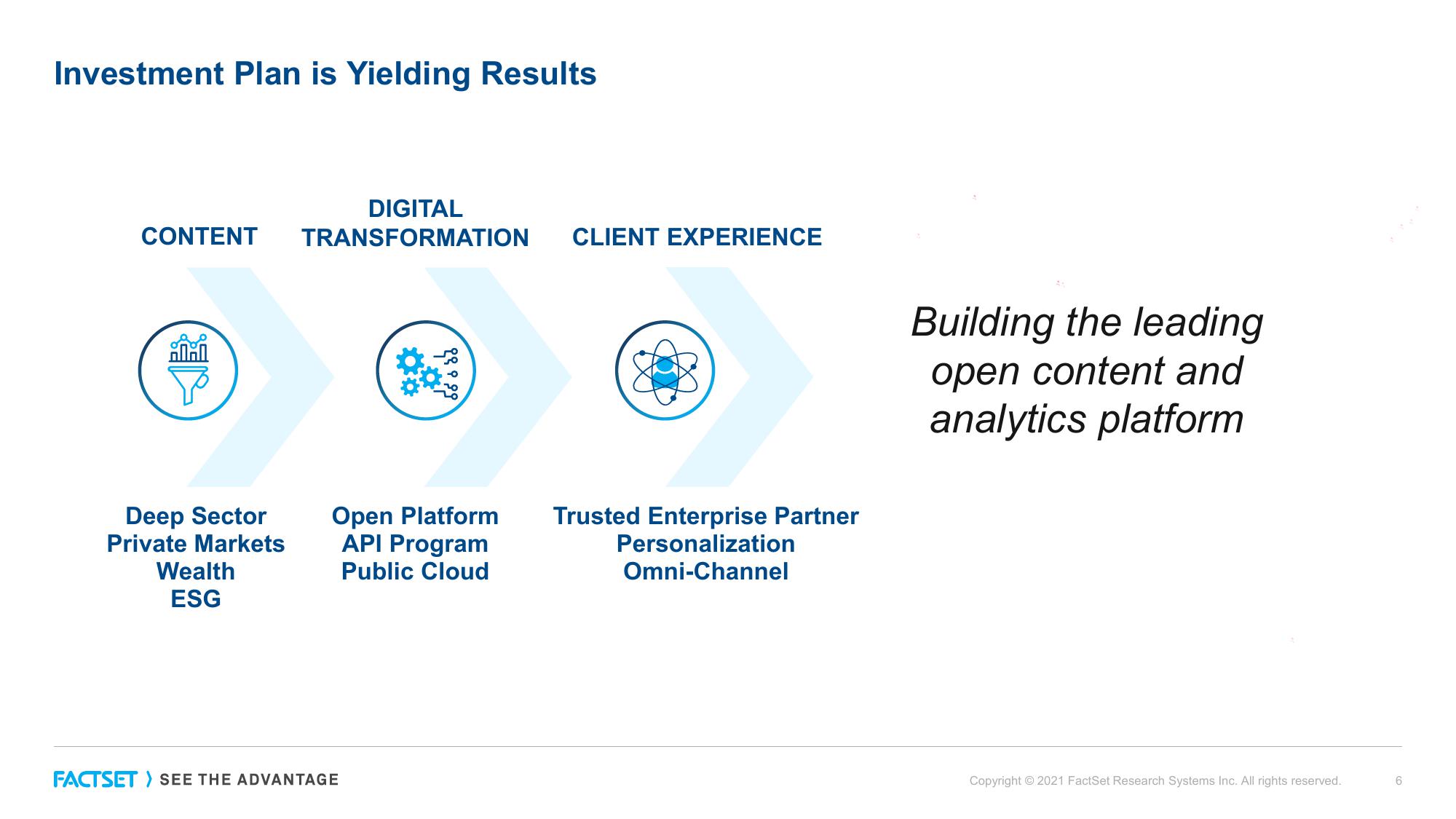 Factset Results Presentation Deck slide image #6