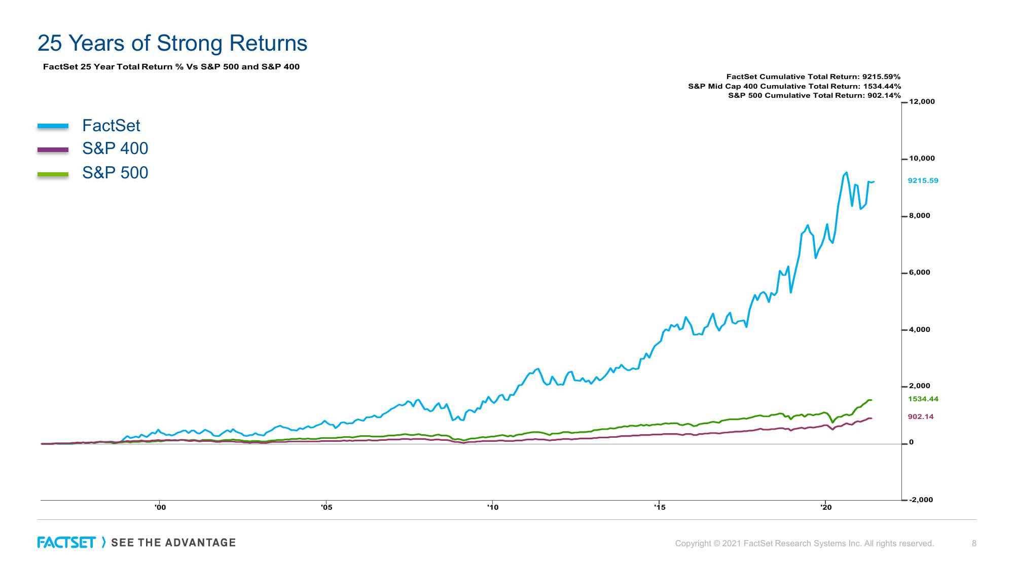 Factset Results Presentation Deck slide image #8