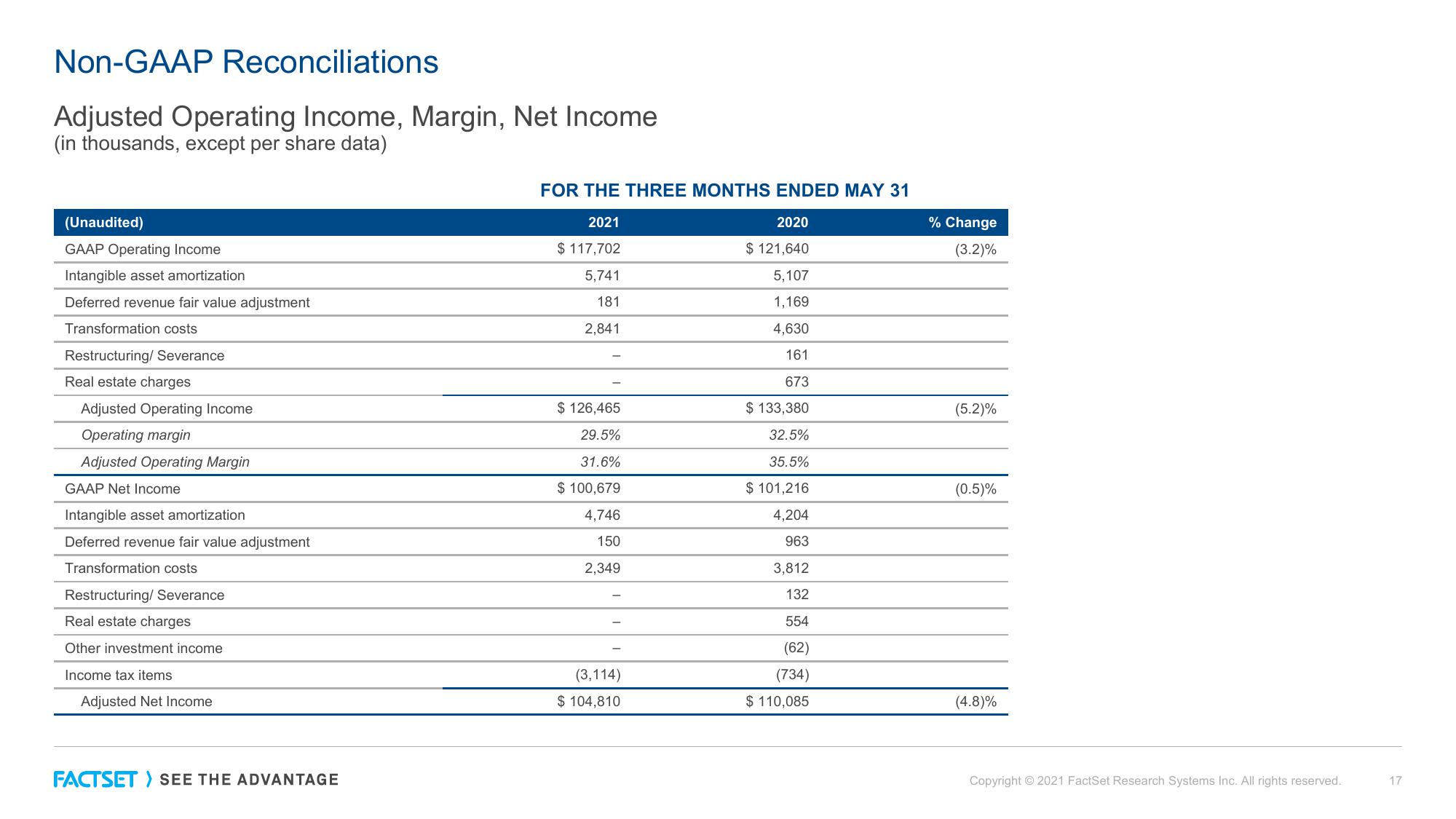 Factset Results Presentation Deck slide image #17