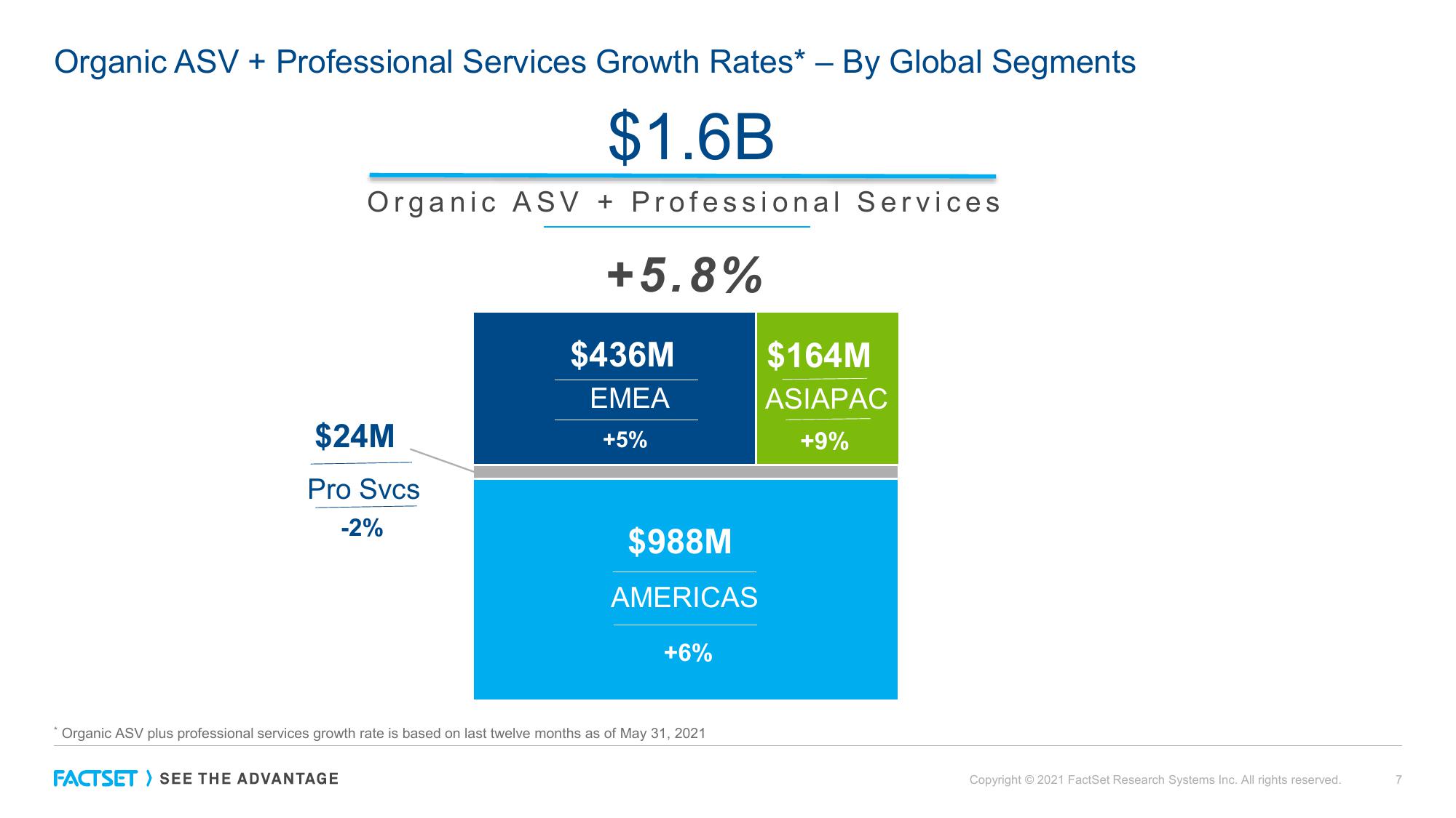 Factset Results Presentation Deck slide image #7