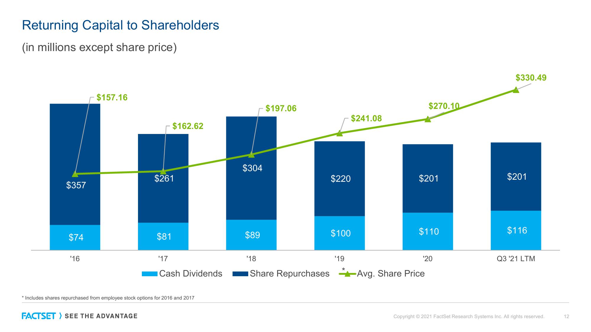 Factset Results Presentation Deck slide image #12