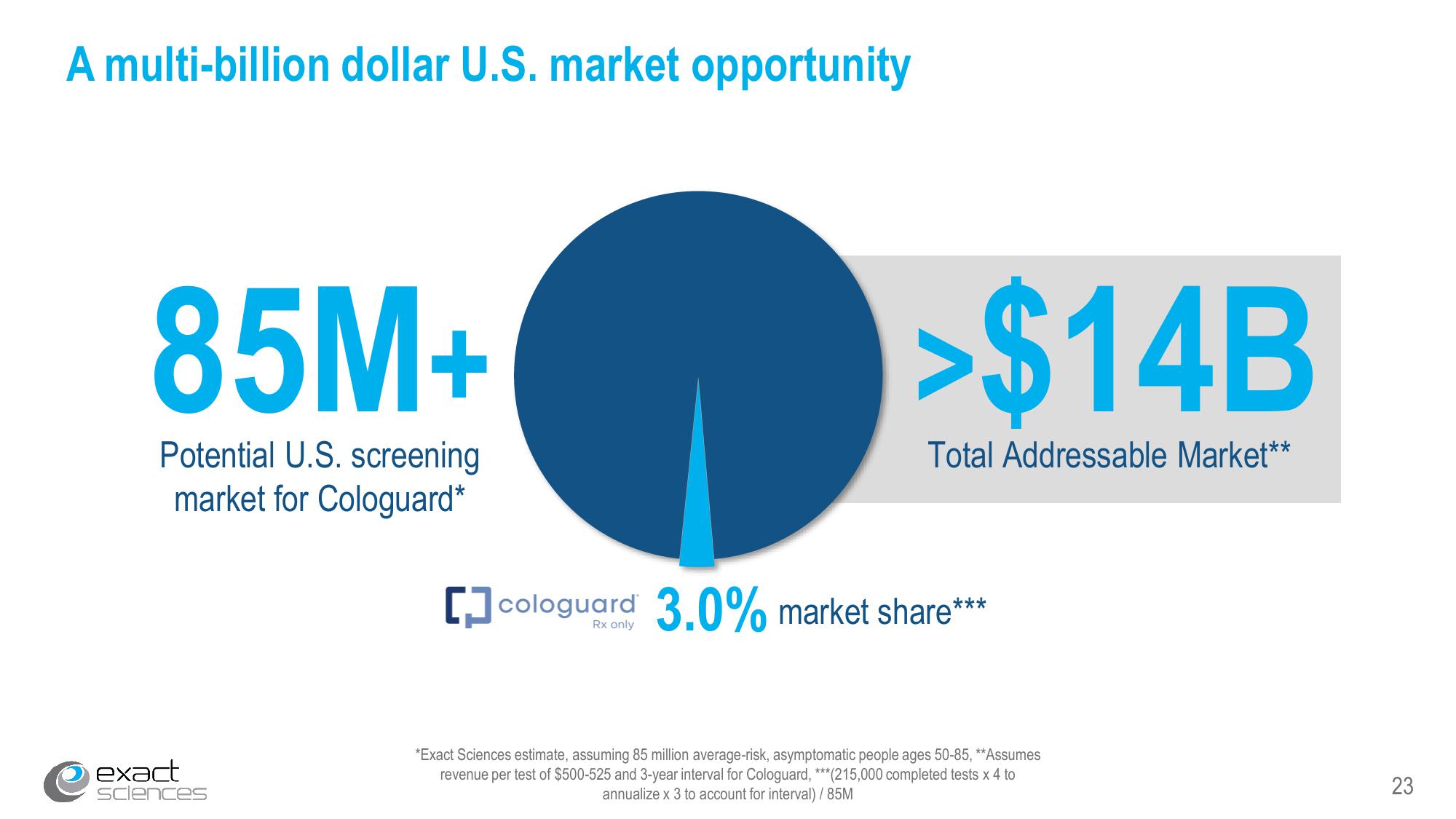 Corporate Presentation slide image #23