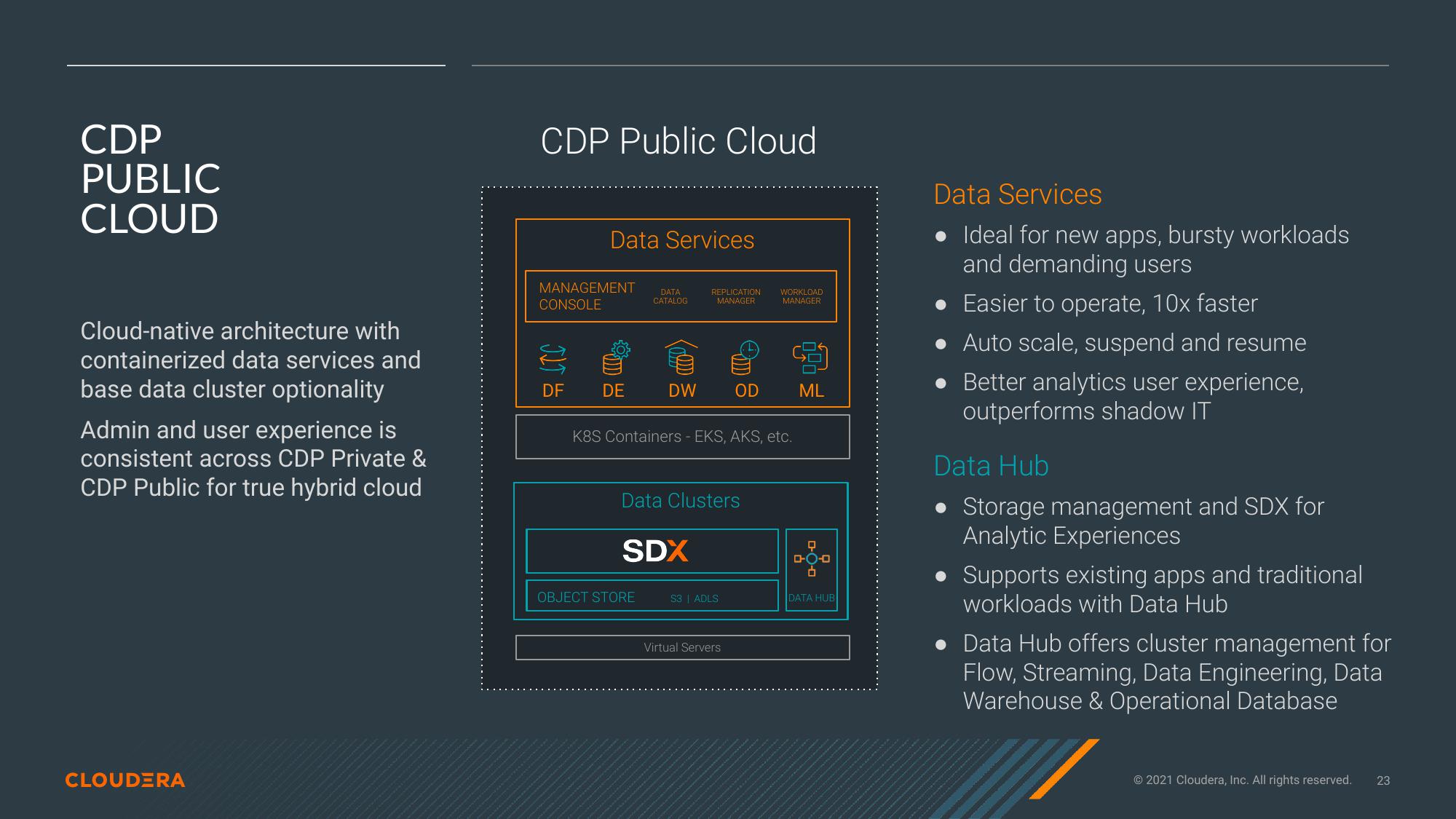 Cloudera Investor Presentation Deck slide image #23