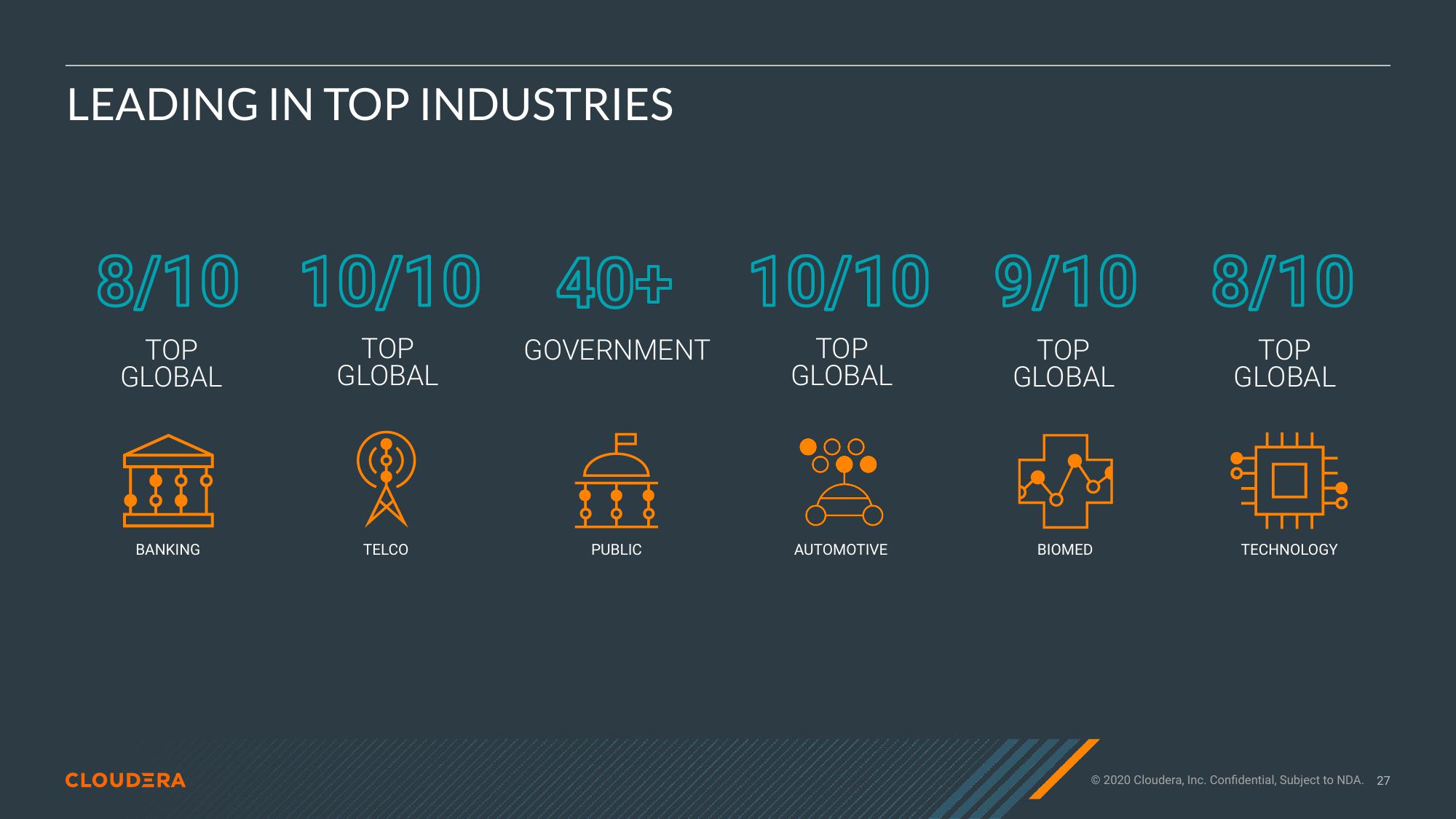 Cloudera Investor Presentation Deck slide image #27