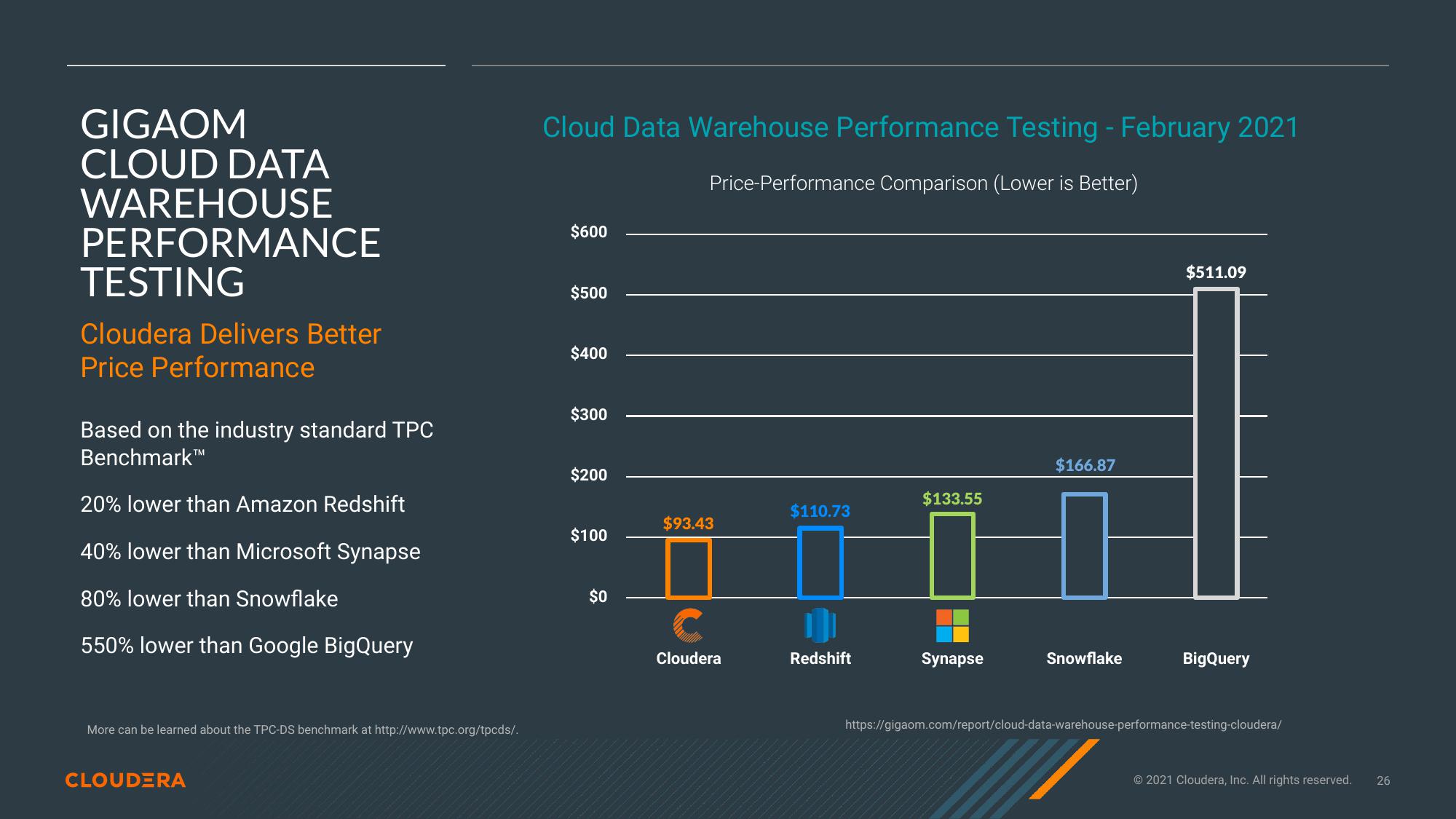 Cloudera Investor Presentation Deck slide image #26