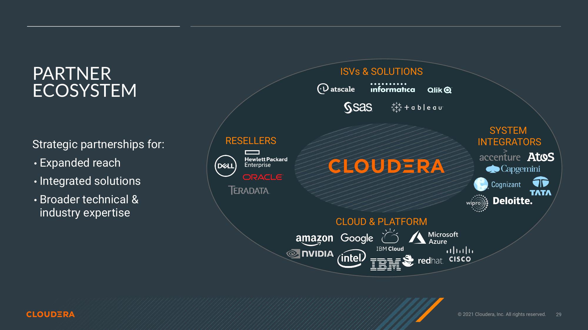 Cloudera Investor Presentation Deck slide image #29