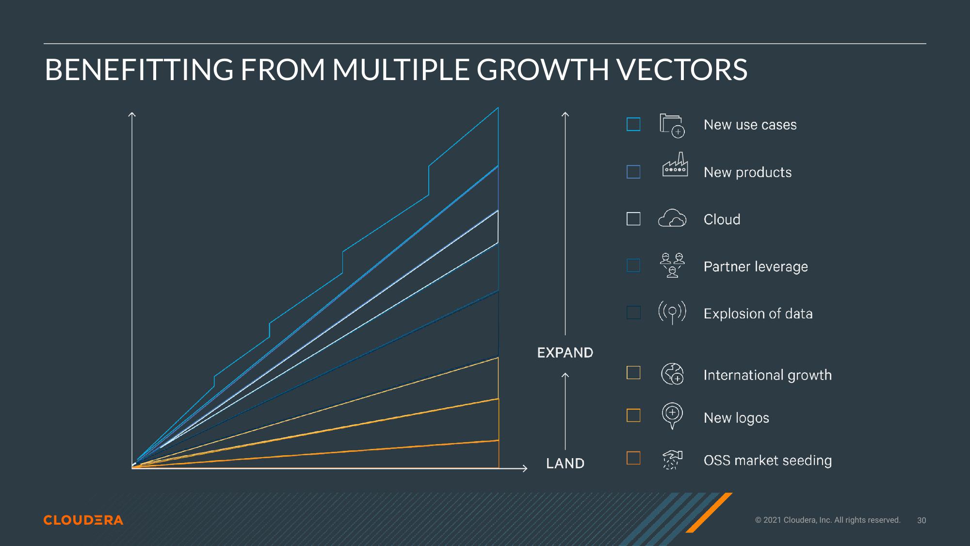 Cloudera Investor Presentation Deck slide image #30