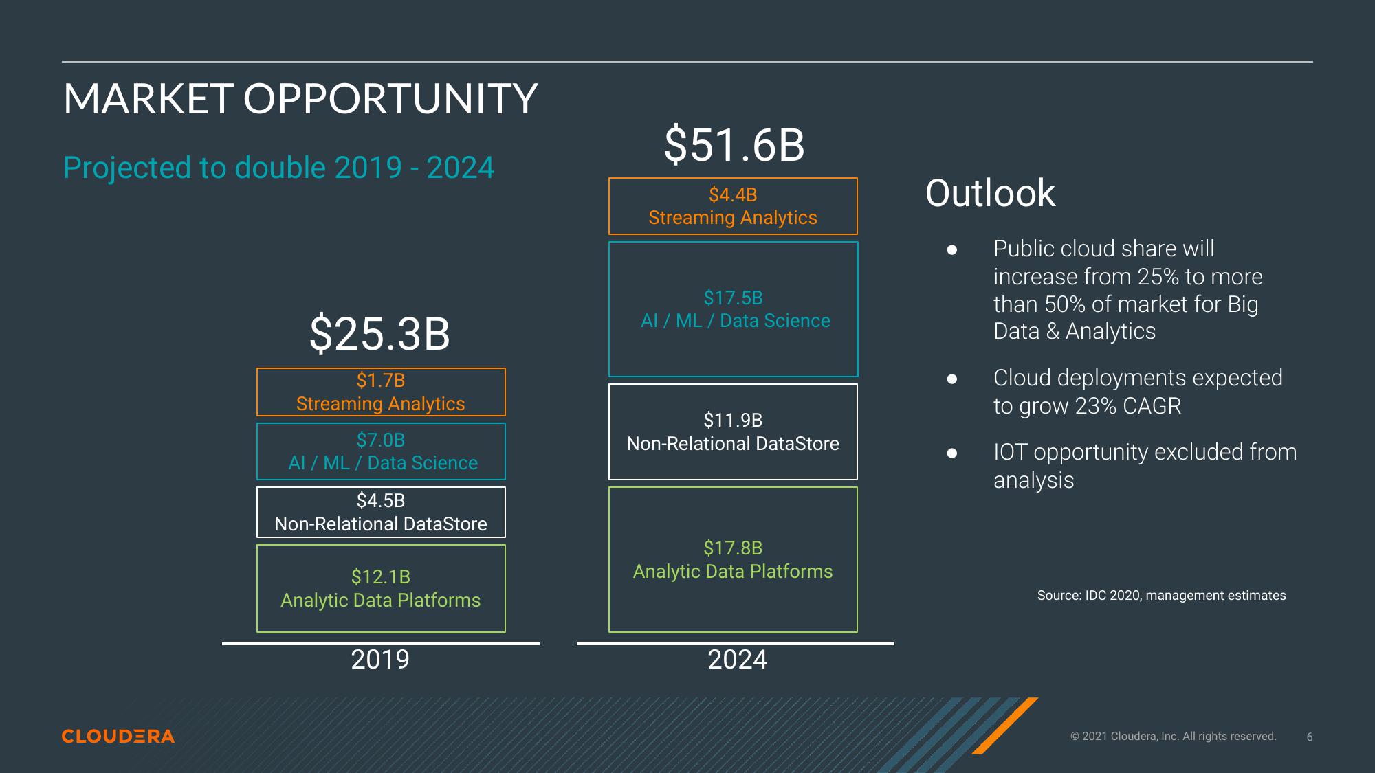 Cloudera Investor Presentation Deck slide image #6