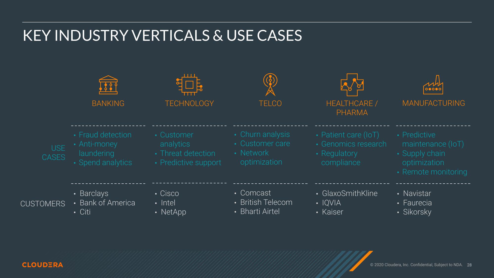 Cloudera Investor Presentation Deck slide image #28