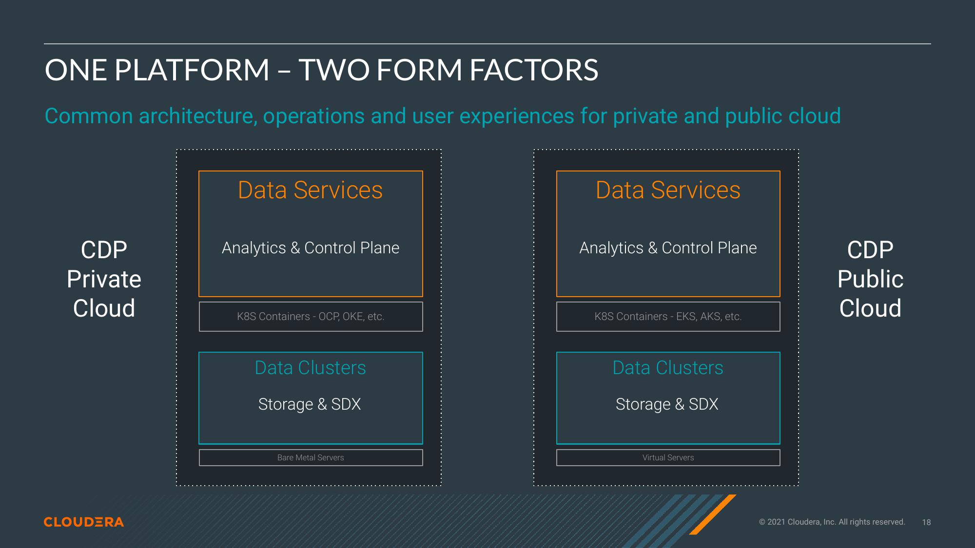 Cloudera Investor Presentation Deck slide image #18