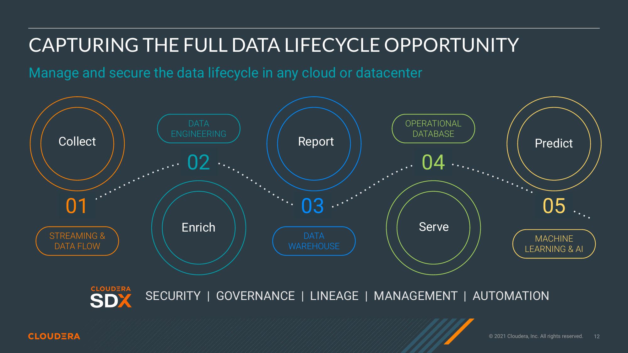 Cloudera Investor Presentation Deck slide image #12