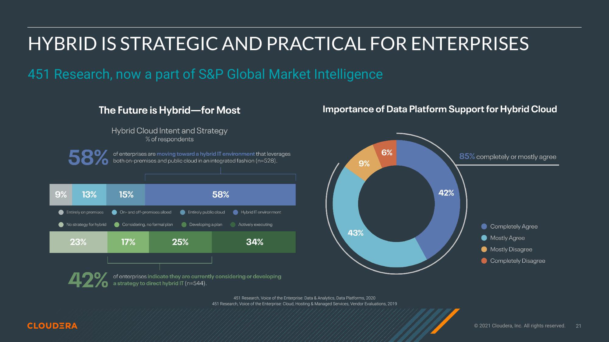 Cloudera Investor Presentation Deck slide image #21