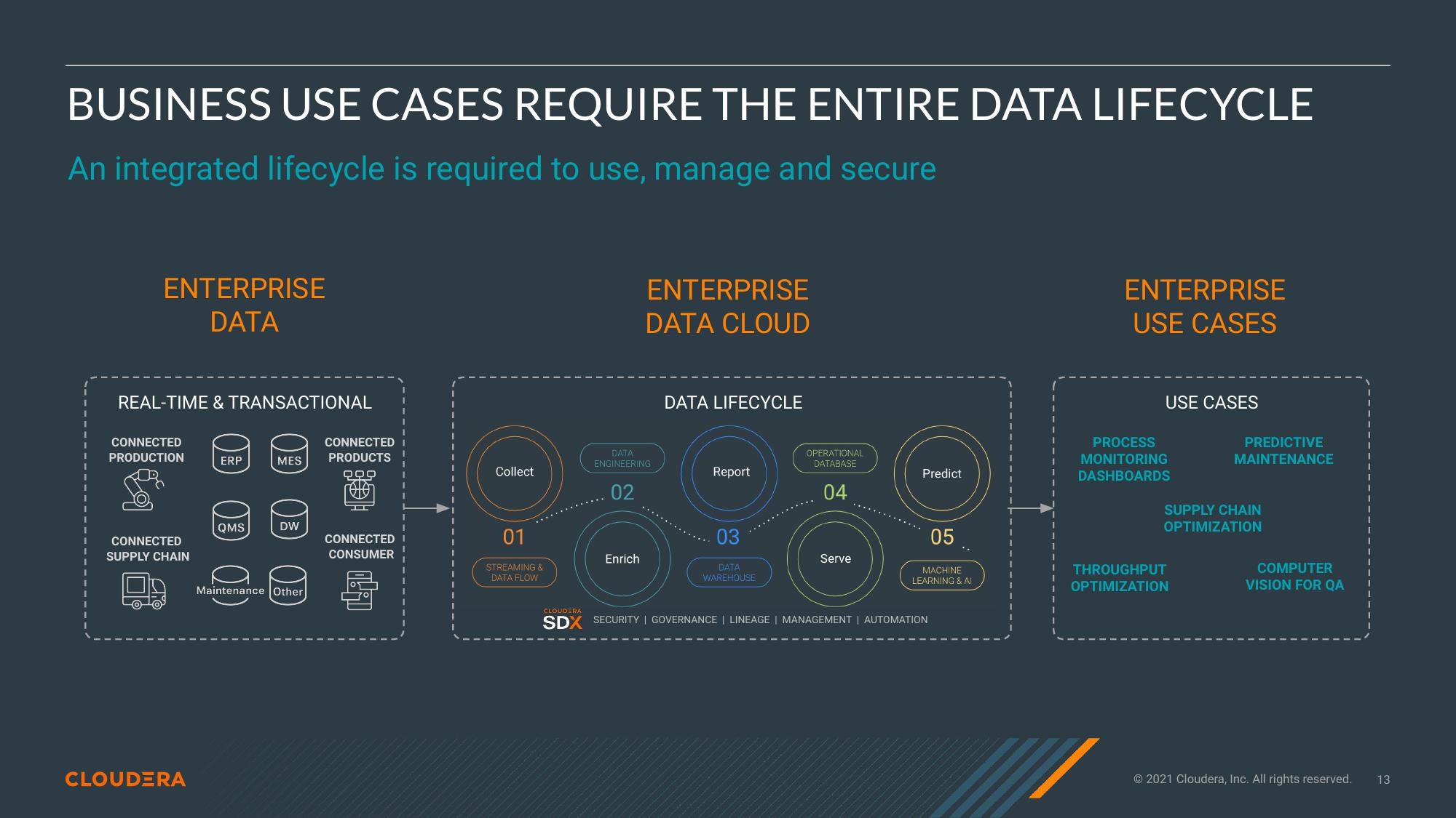 Cloudera Investor Presentation Deck slide image #13