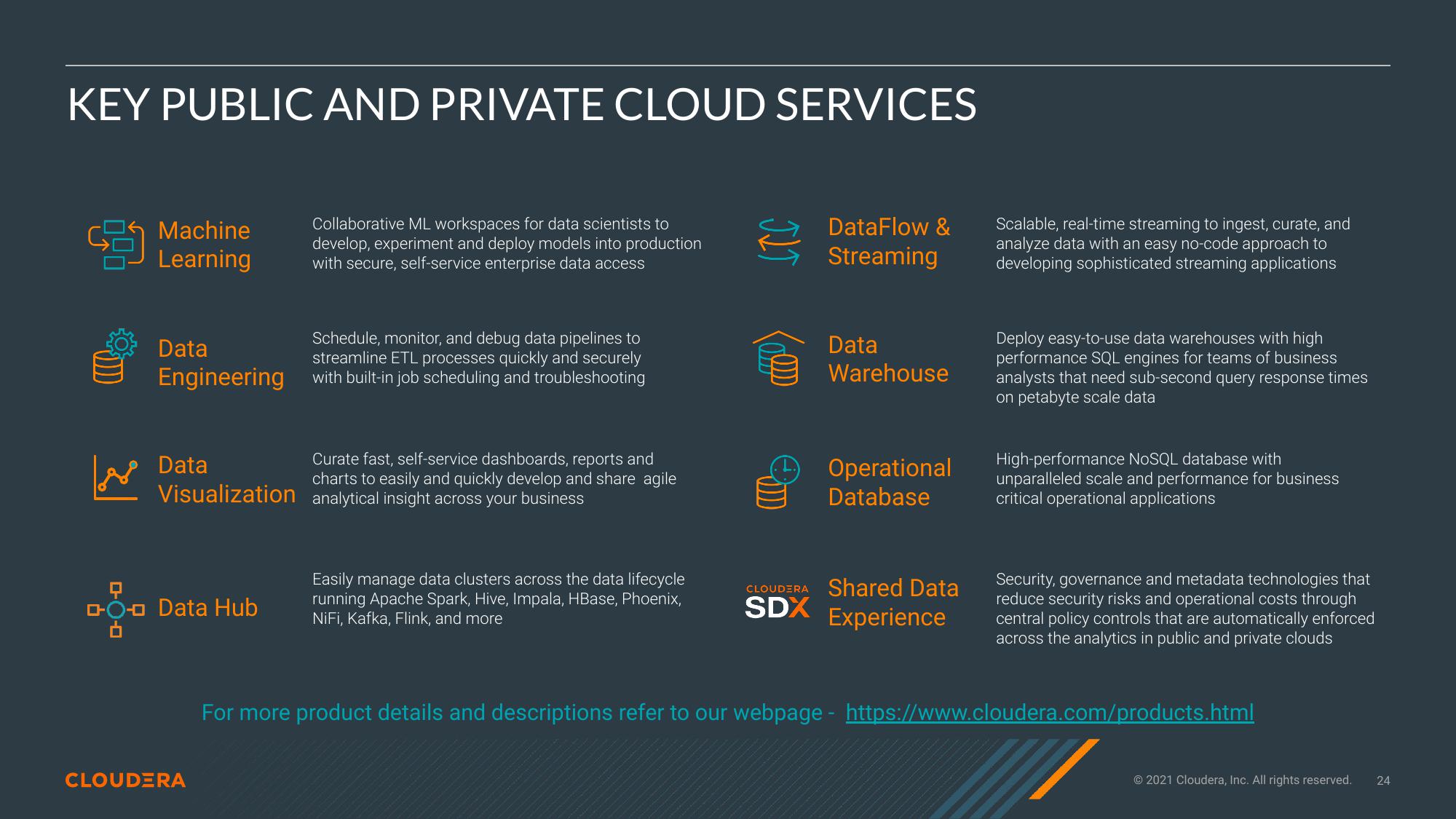 Cloudera Investor Presentation Deck slide image #24