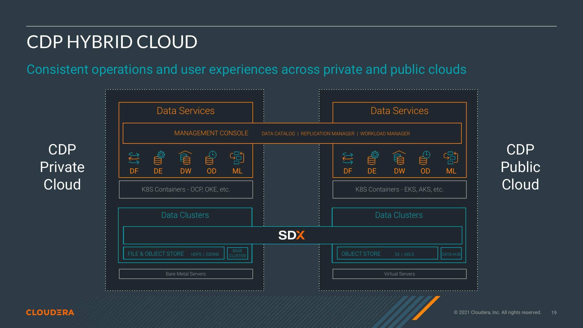 Cloudera Investor Presentation Deck slide image #19