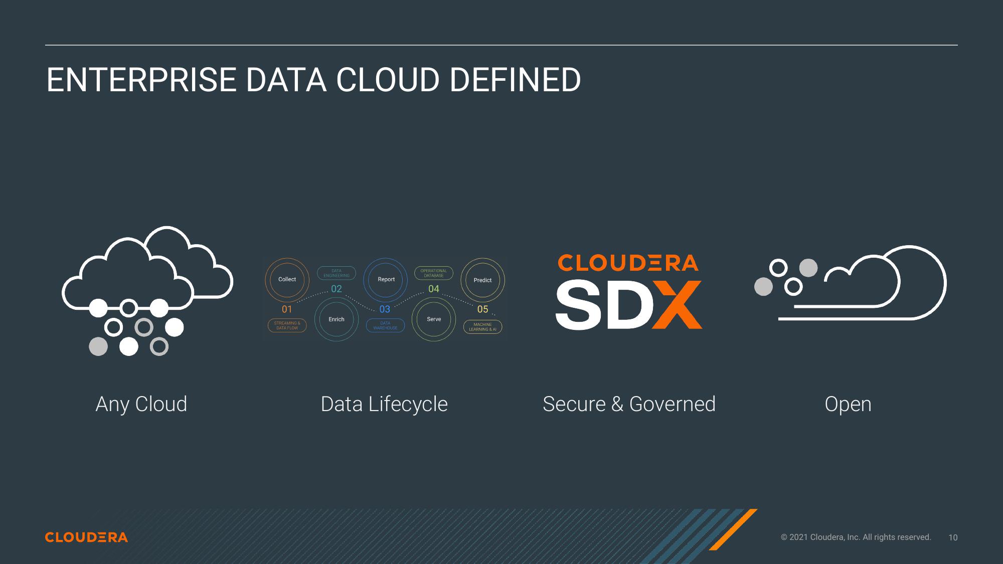 Cloudera Investor Presentation Deck slide image #10