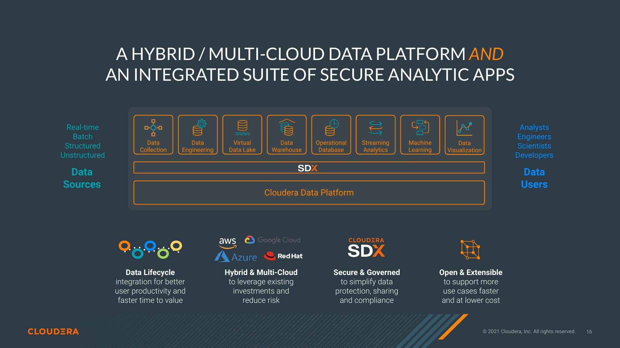 Cloudera Investor Presentation Deck slide image #16