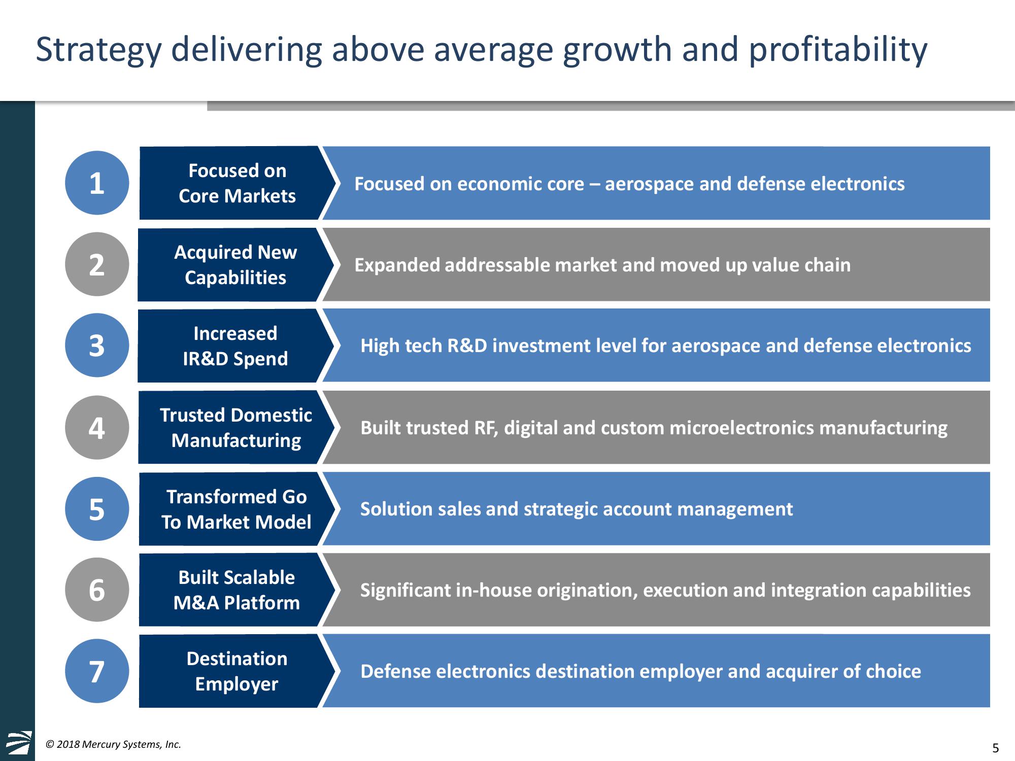 Mercury Systems FY19 Investor Day Presentation slide image #5