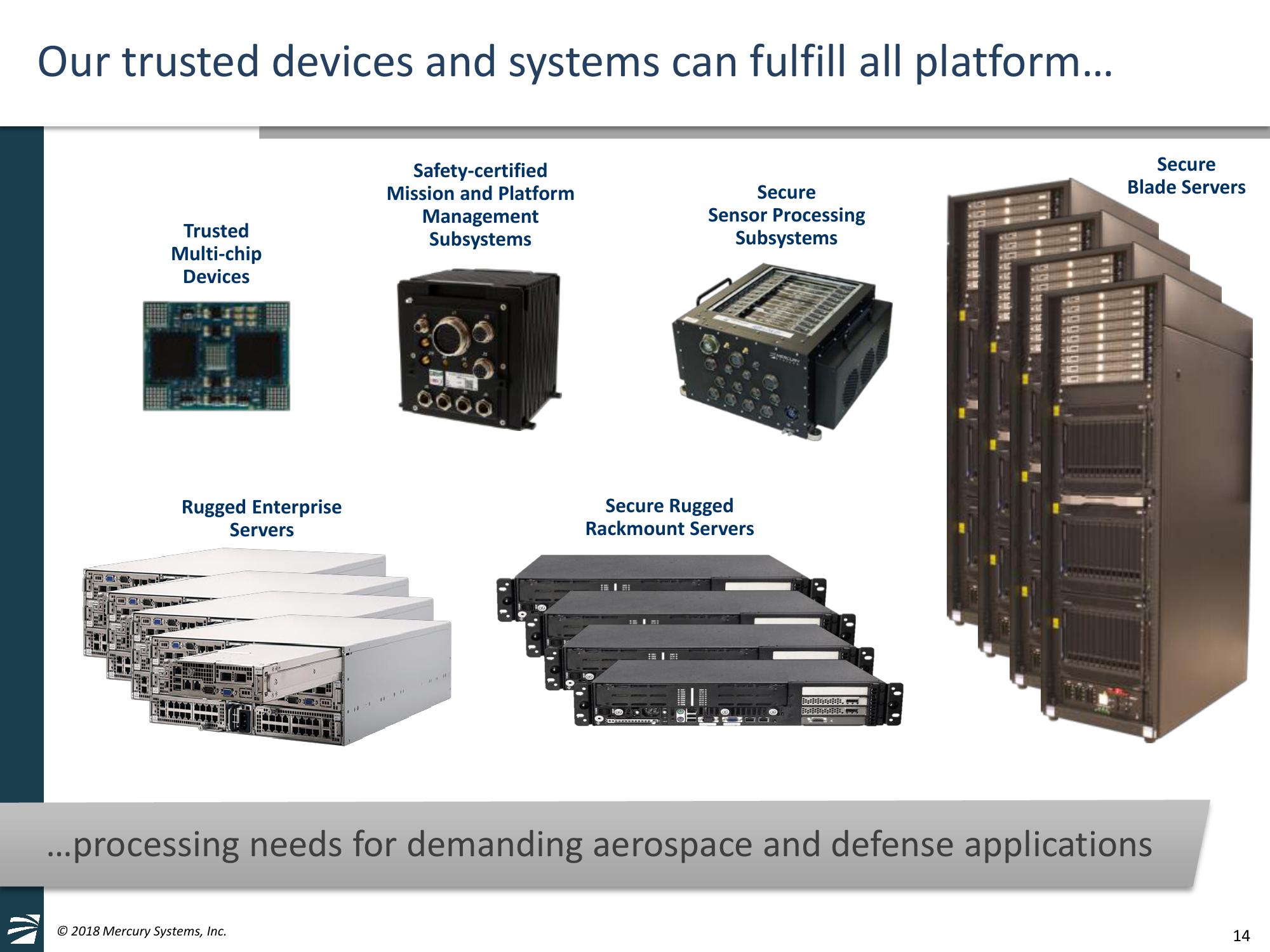 Mercury Systems FY19 Investor Day Presentation slide image #14