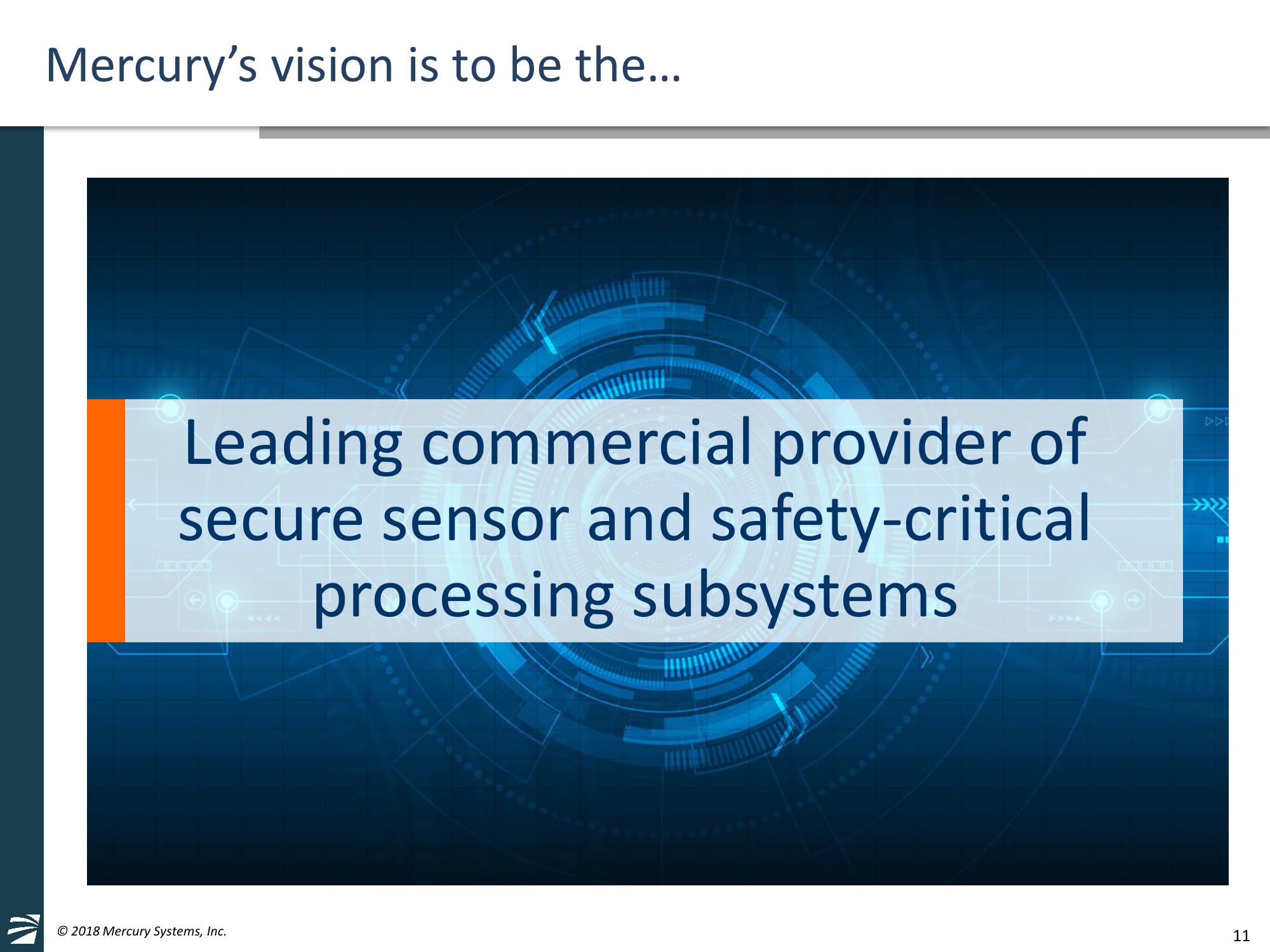 Mercury Systems FY19 Investor Day Presentation slide image #11