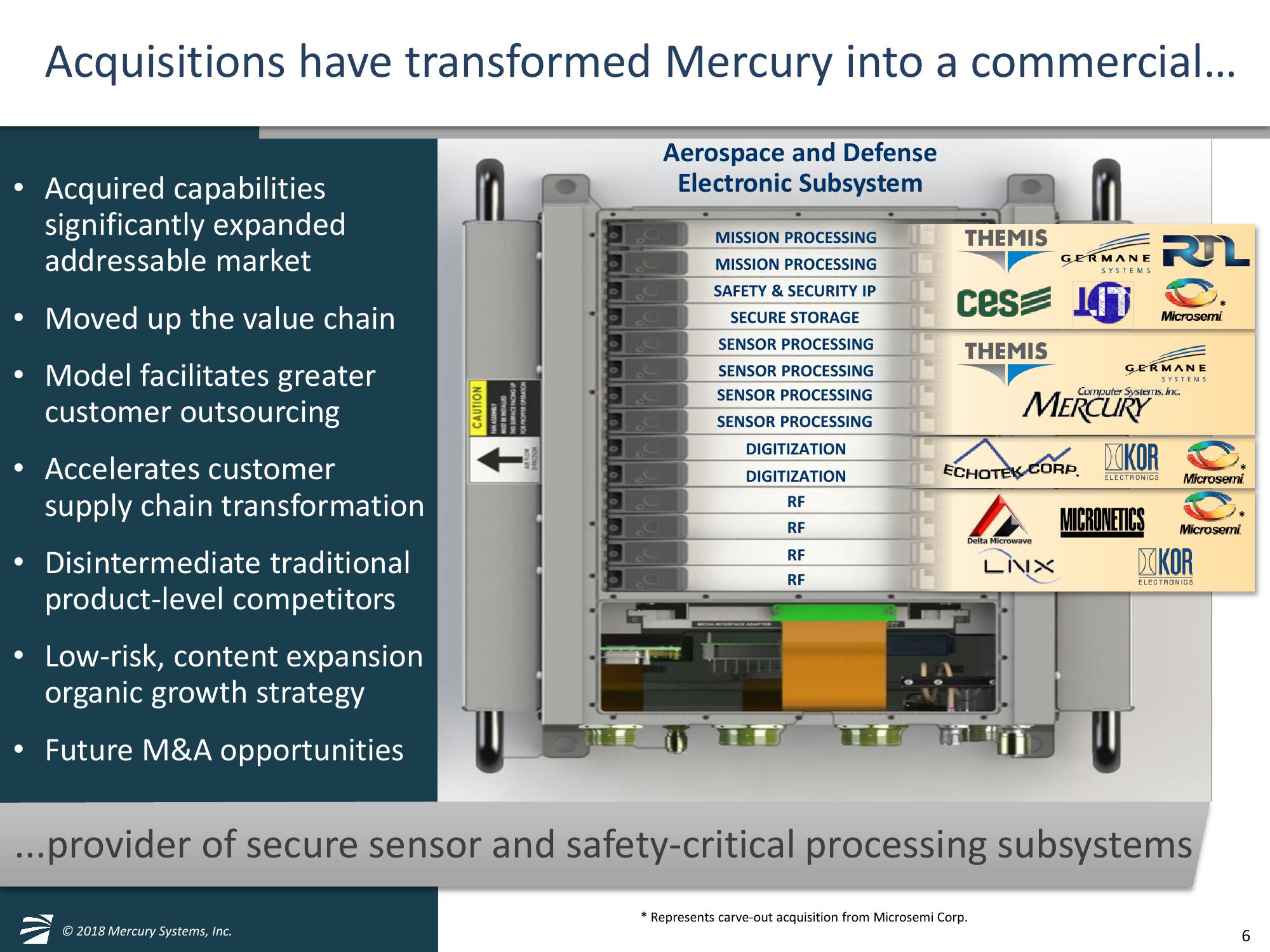 Mercury Systems FY19 Investor Day Presentation slide image #6