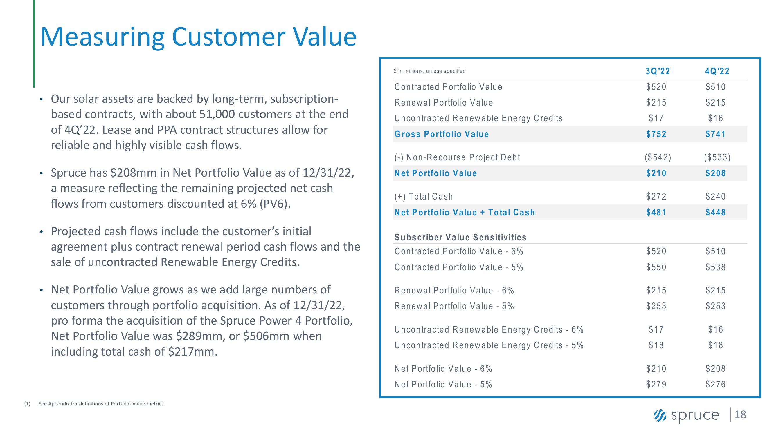 Investor Presentation slide image #18