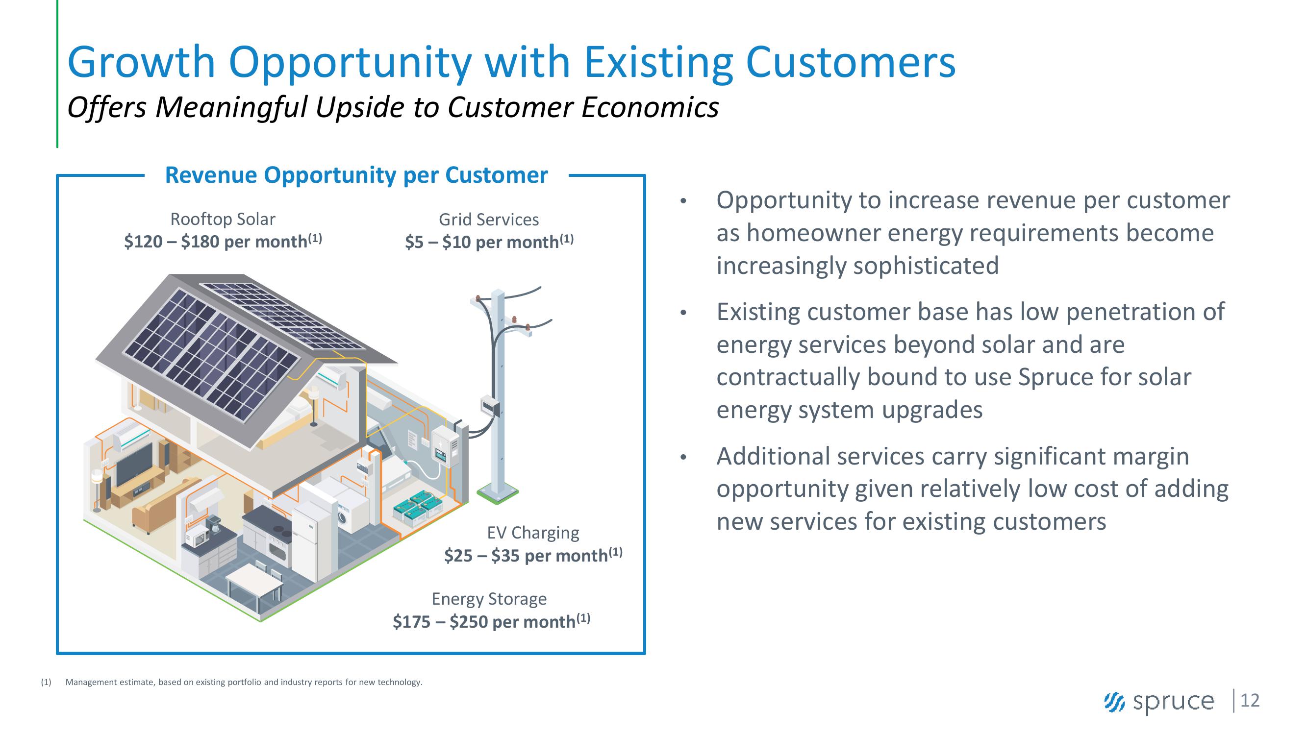 Investor Presentation slide image #12