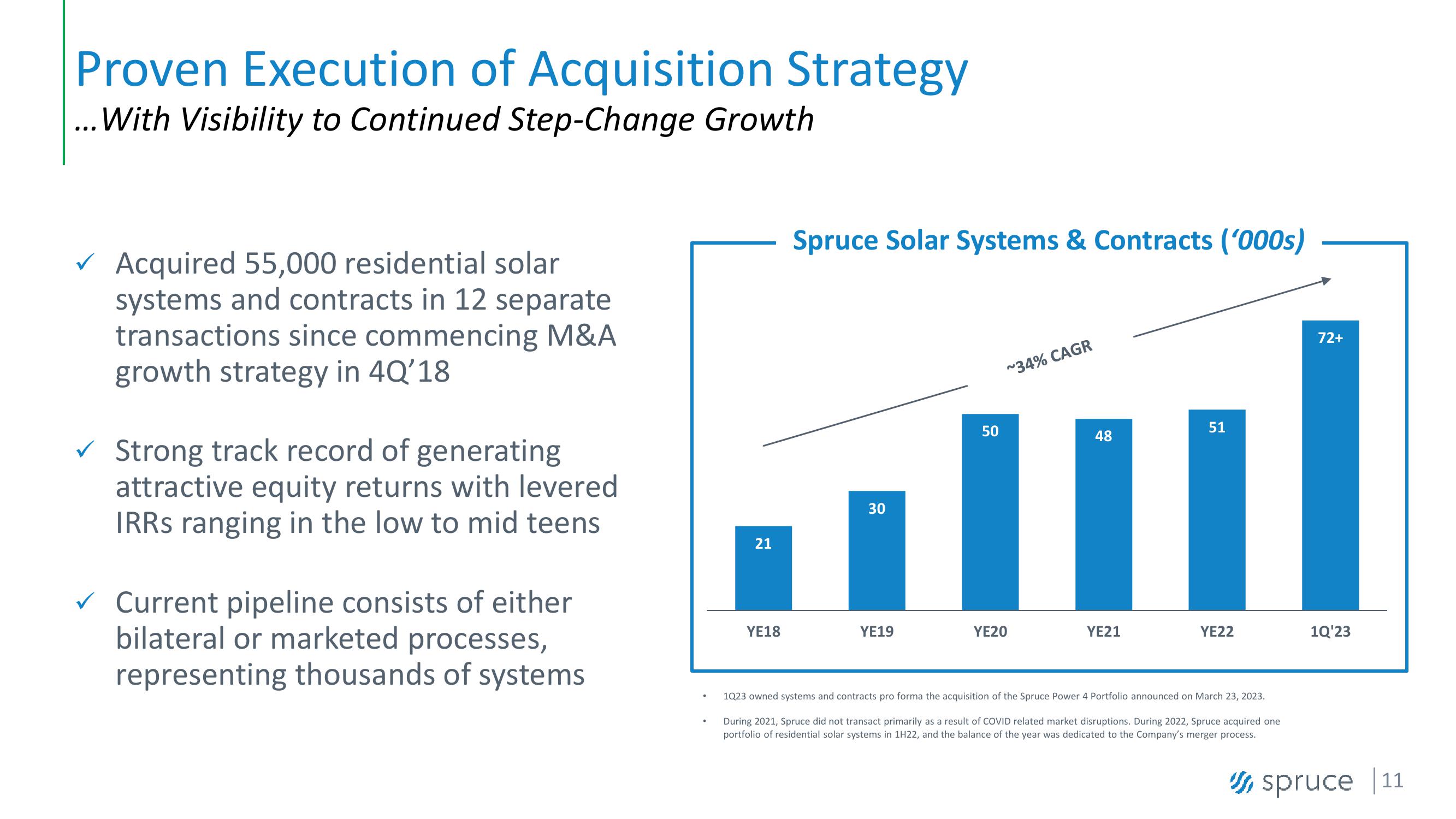 Investor Presentation slide image #11