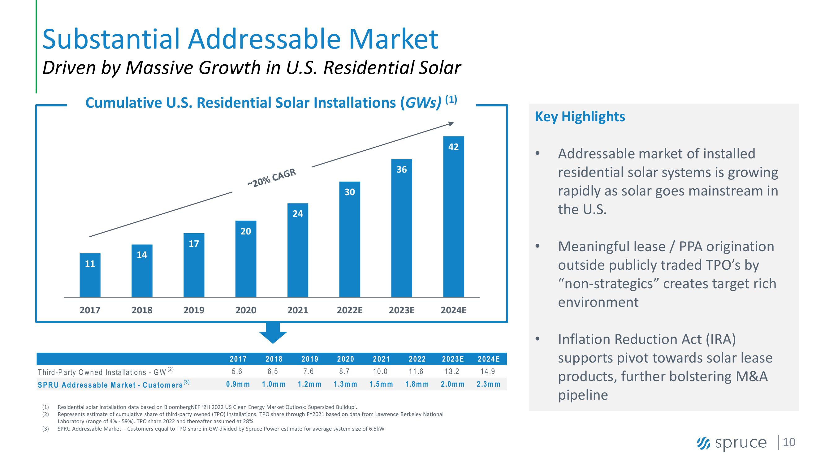 Investor Presentation slide image #10