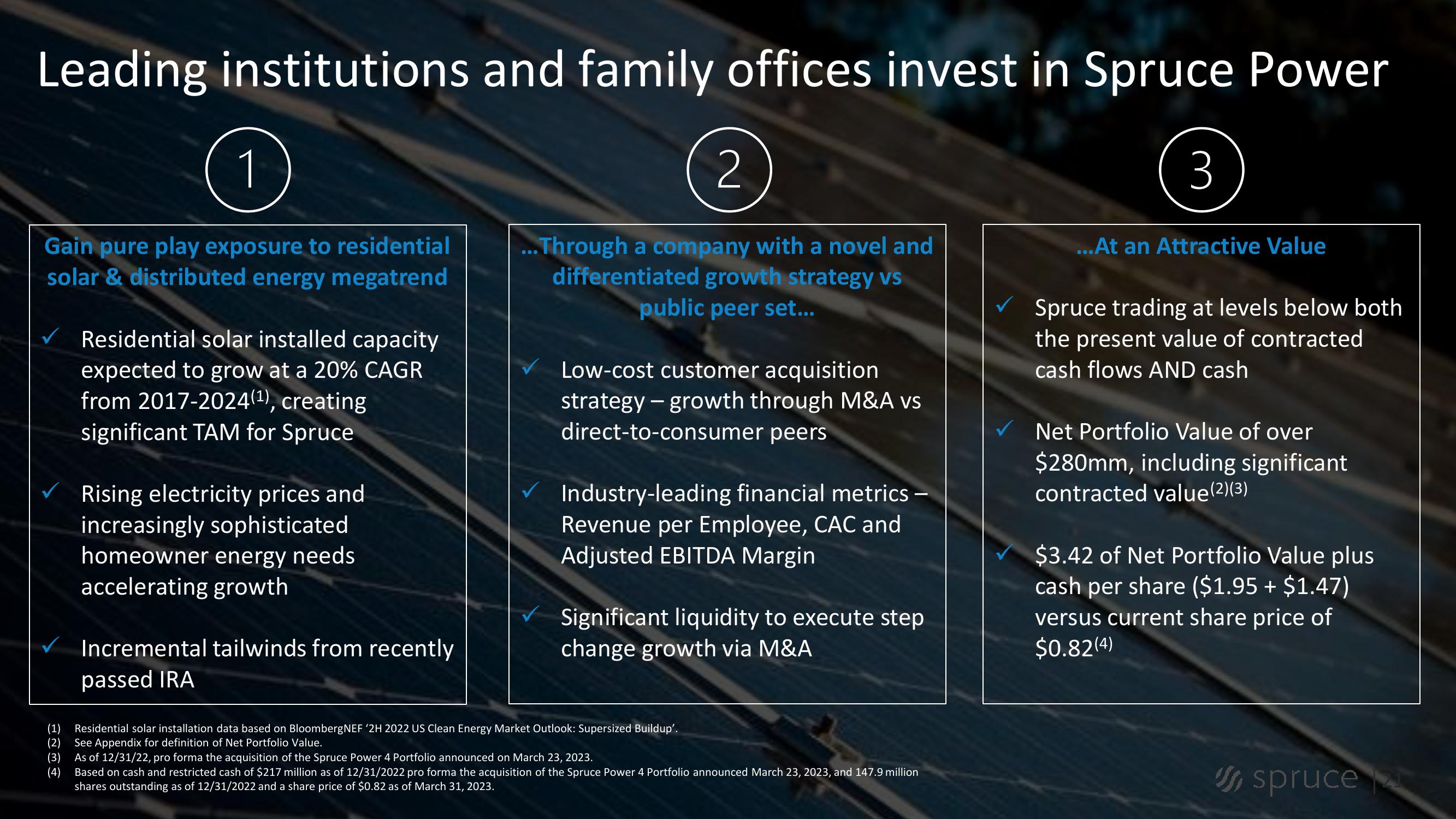 Investor Presentation slide image #21