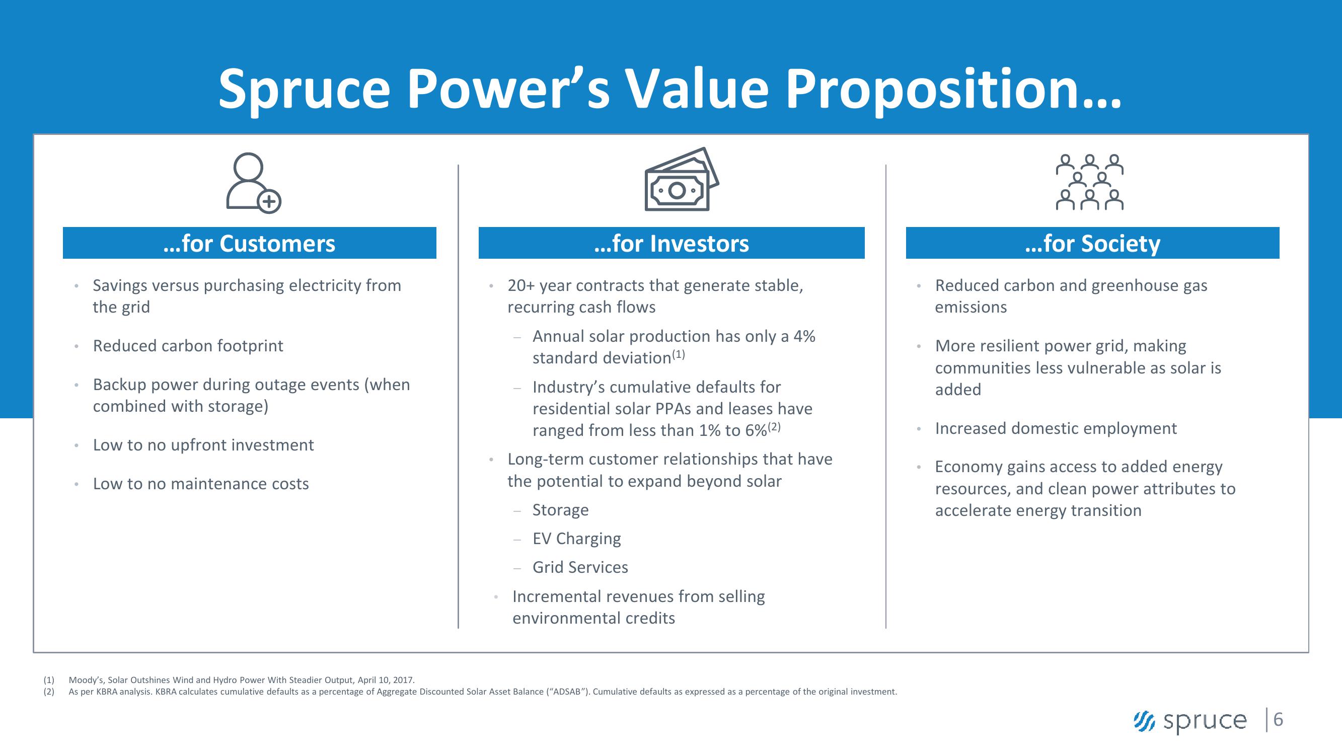 Investor Presentation slide image #6