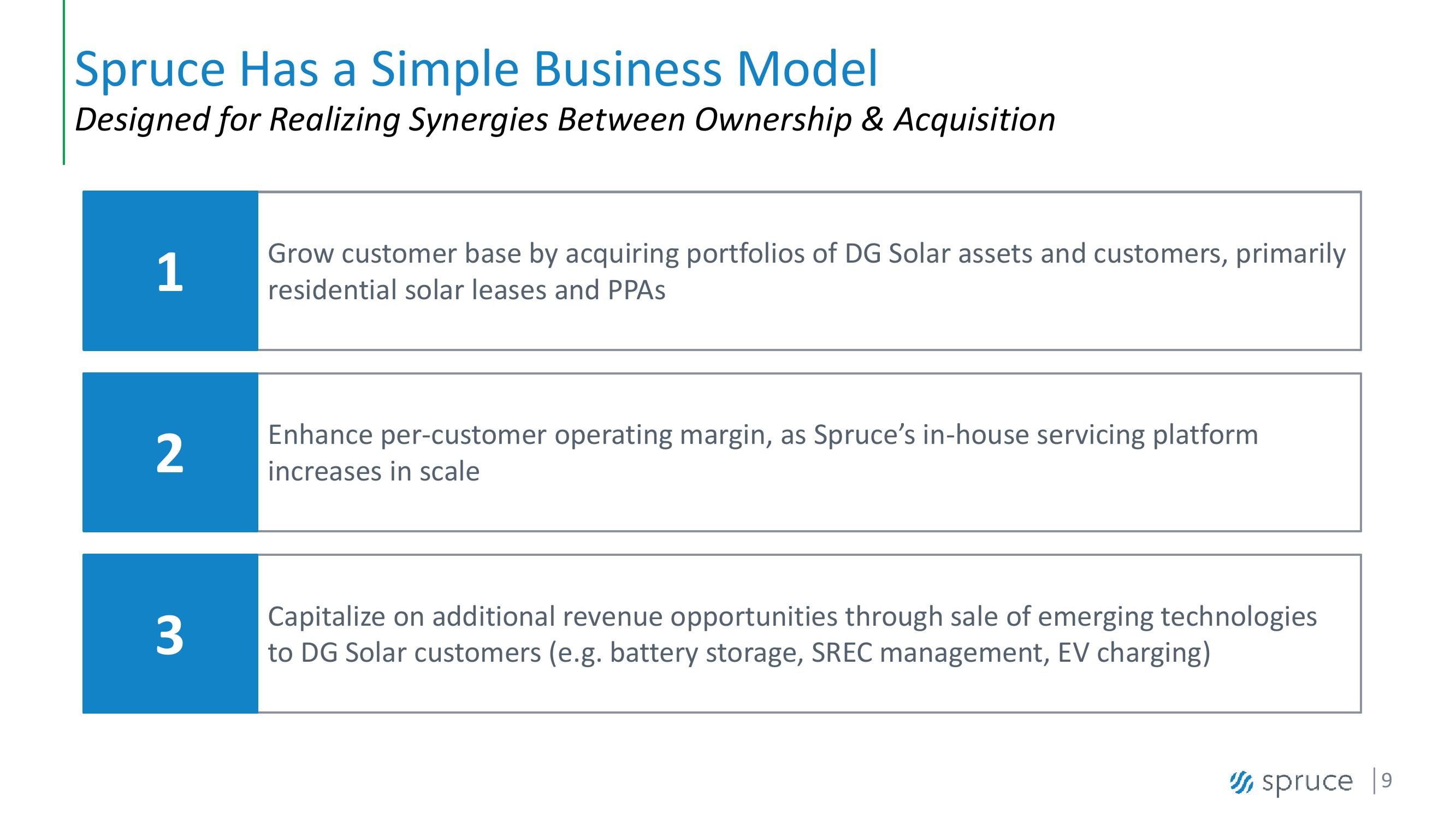 Investor Presentation slide image #9