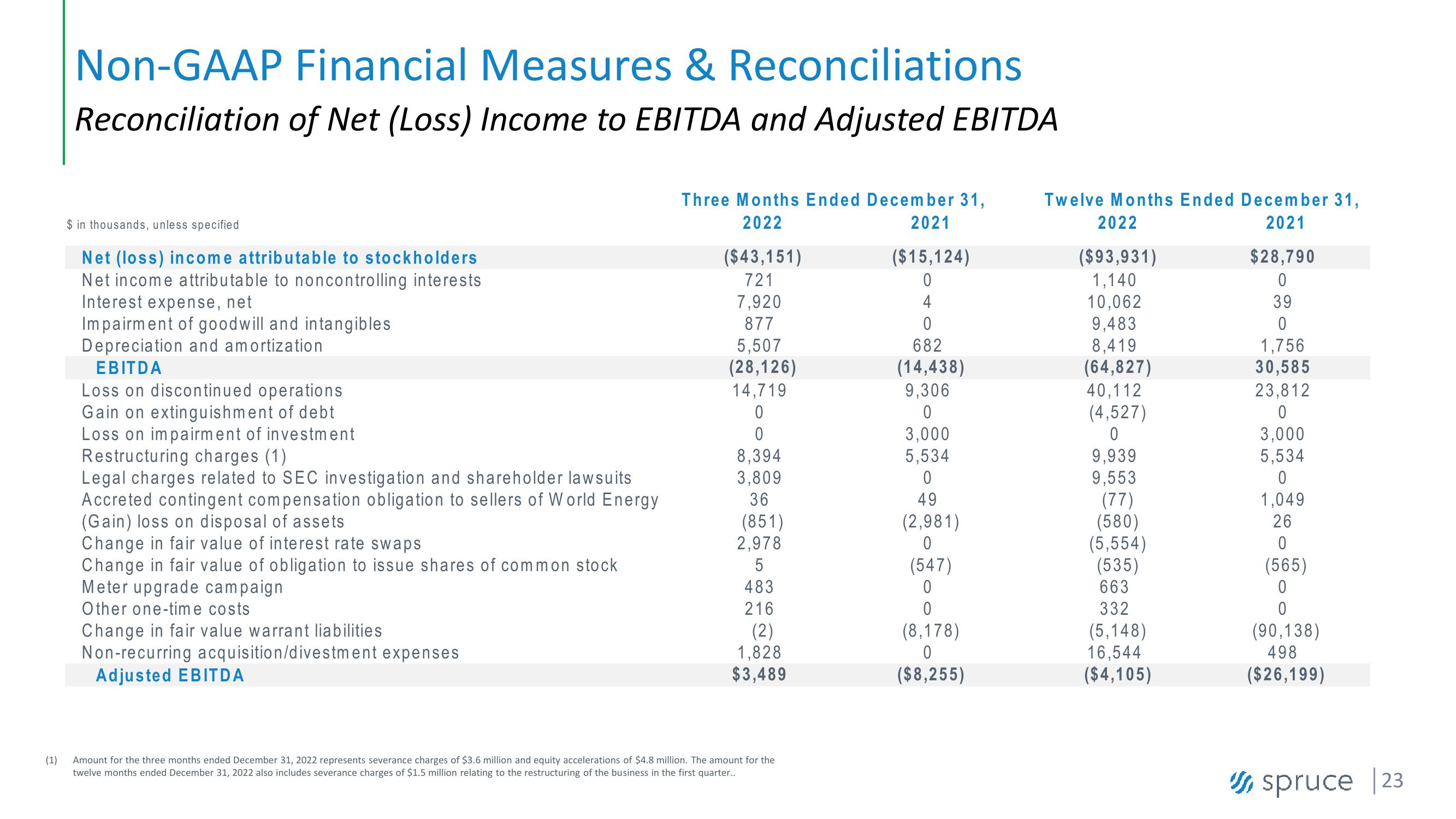 Investor Presentation slide image #23