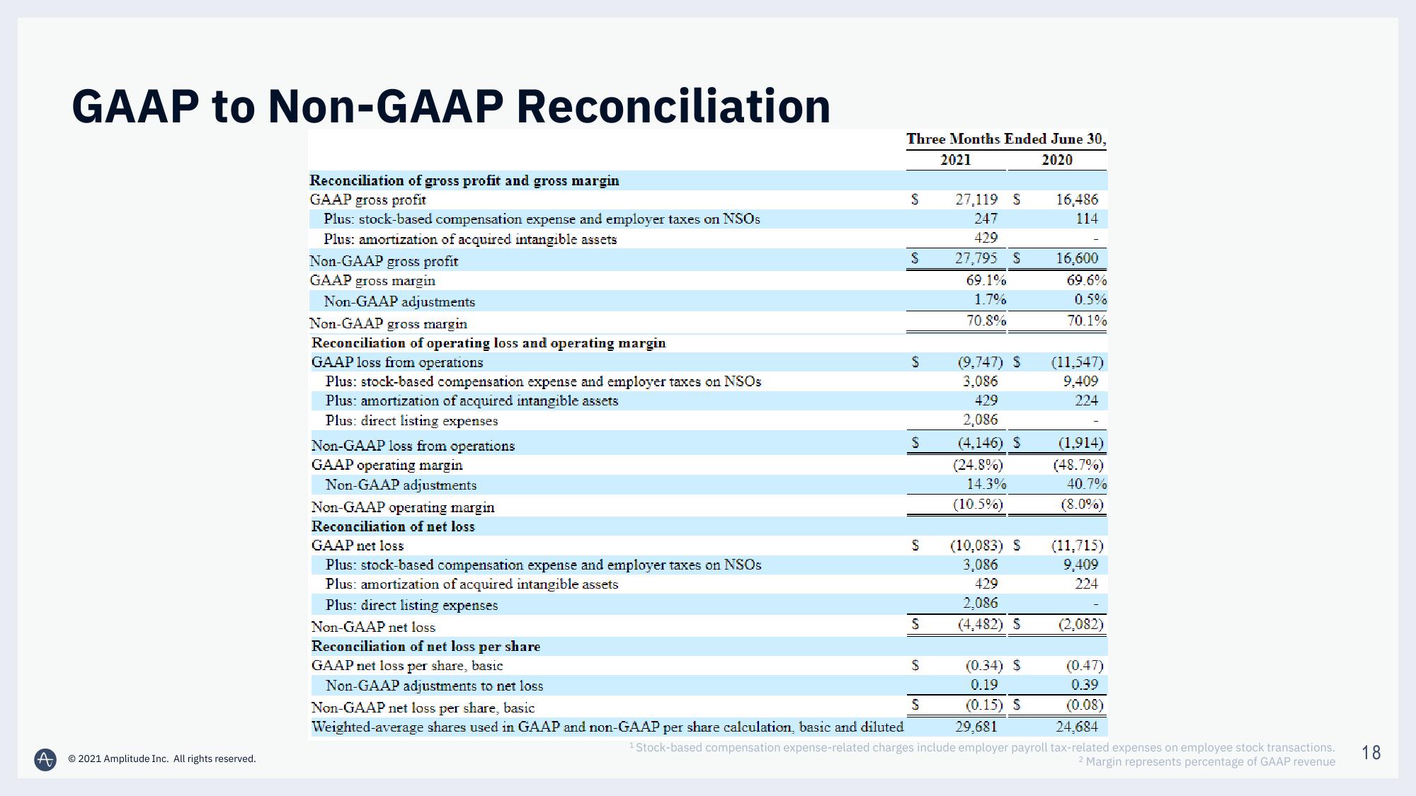 Amplitude Results Presentation Deck slide image #18