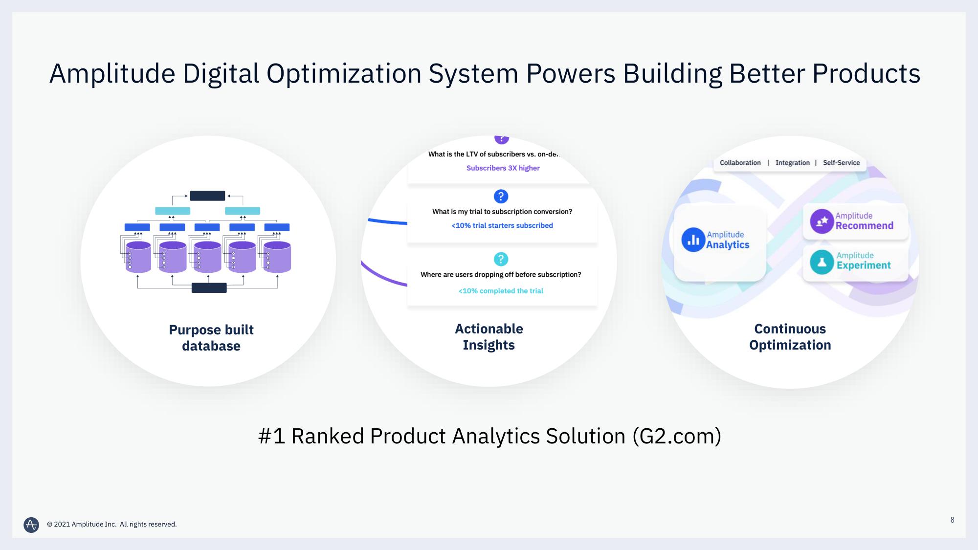 Amplitude Results Presentation Deck slide image #8