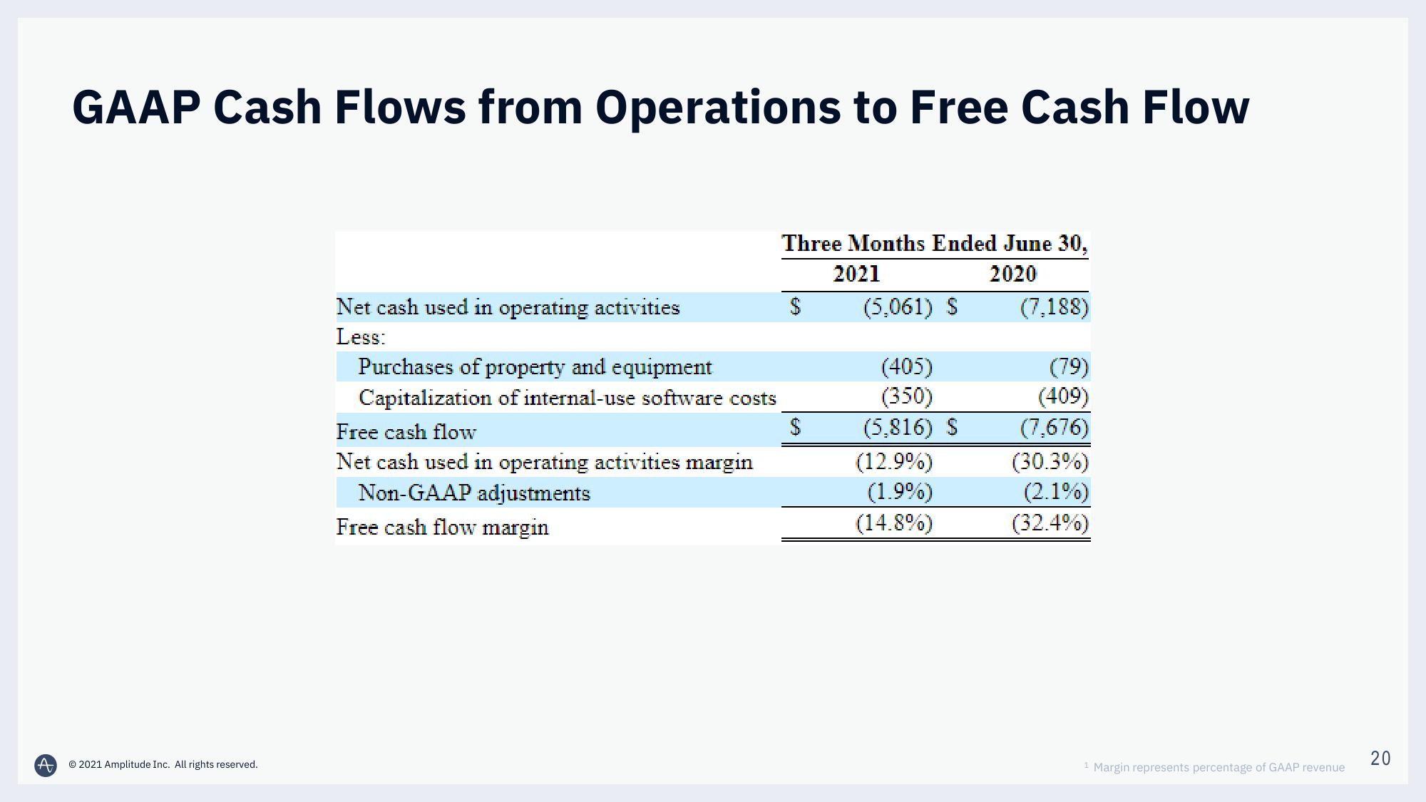 Amplitude Results Presentation Deck slide image #20