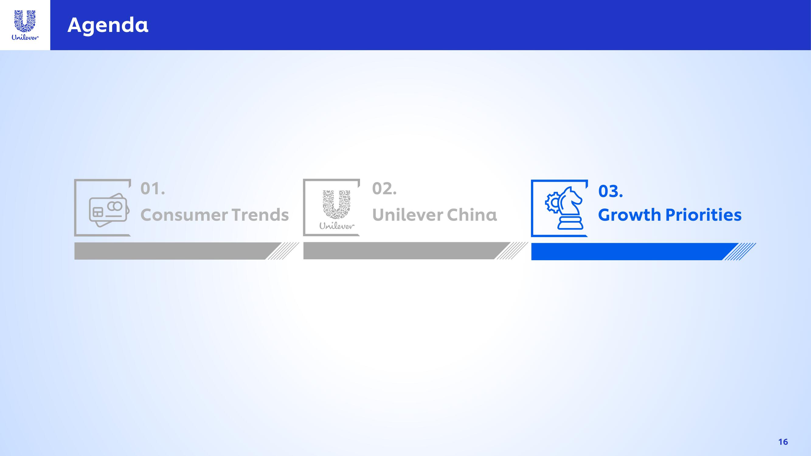 Unilever Investor Day Presentation Deck slide image #16