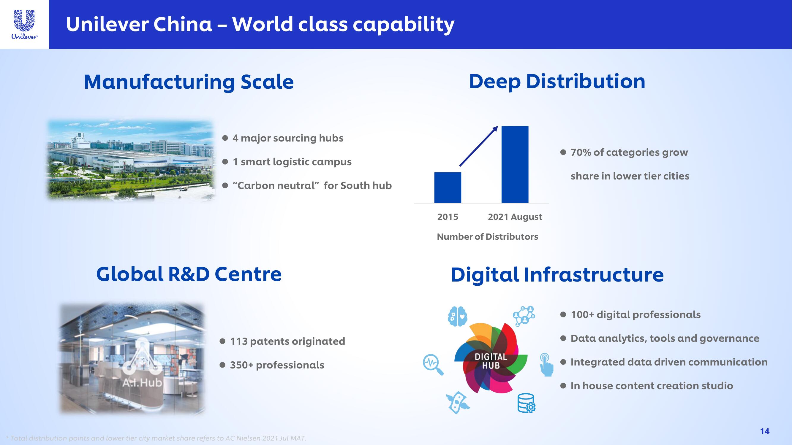 Unilever Investor Day Presentation Deck slide image #14