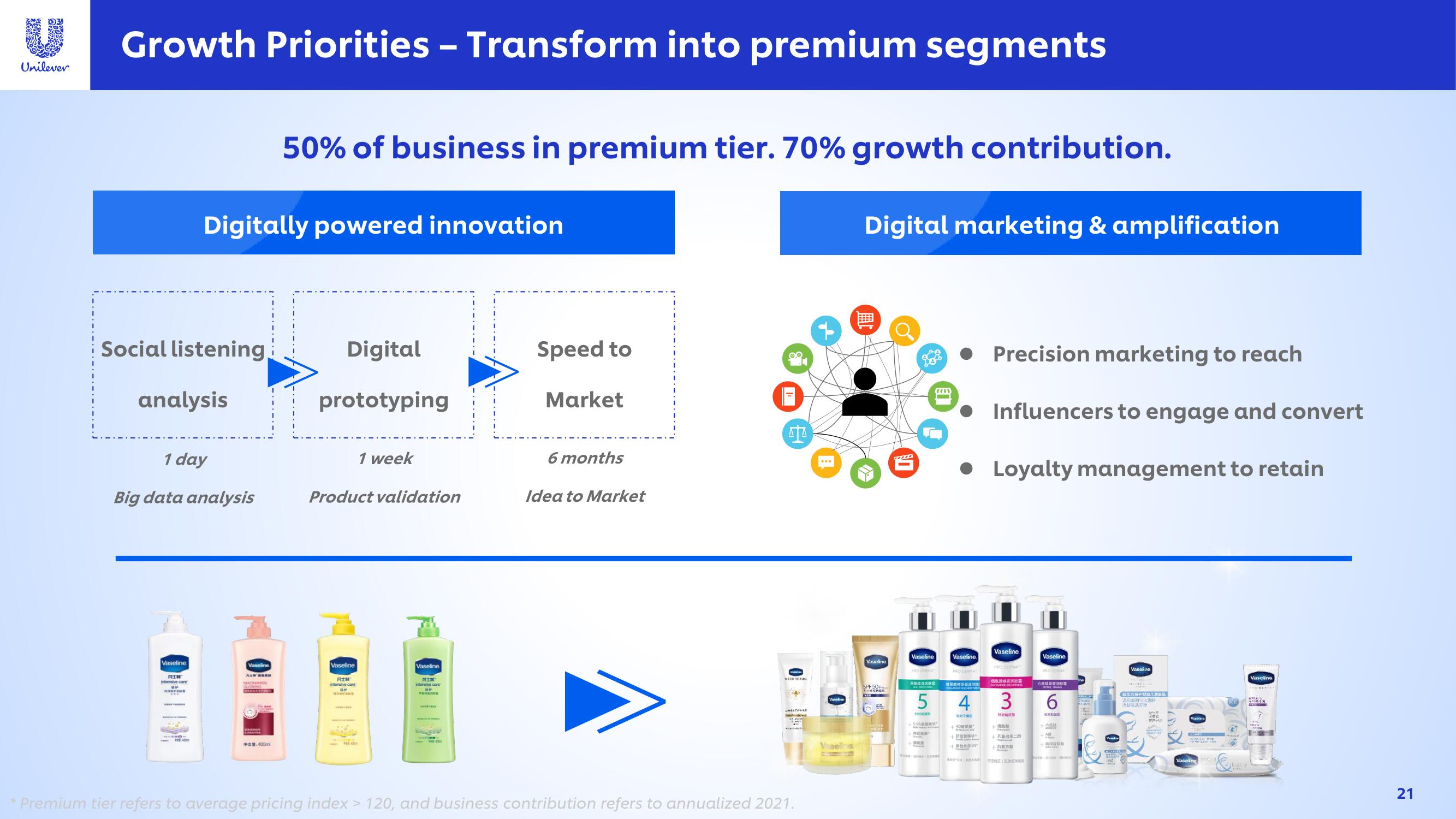 Unilever Investor Day Presentation Deck slide image #21