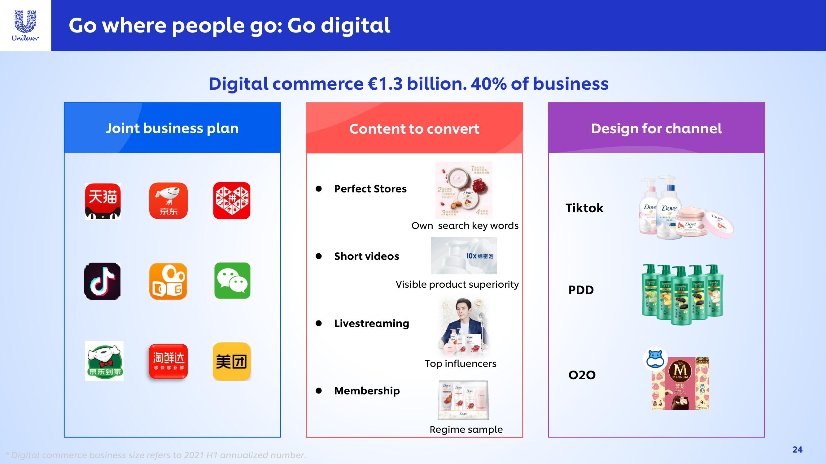 Unilever Investor Day Presentation Deck slide image #24