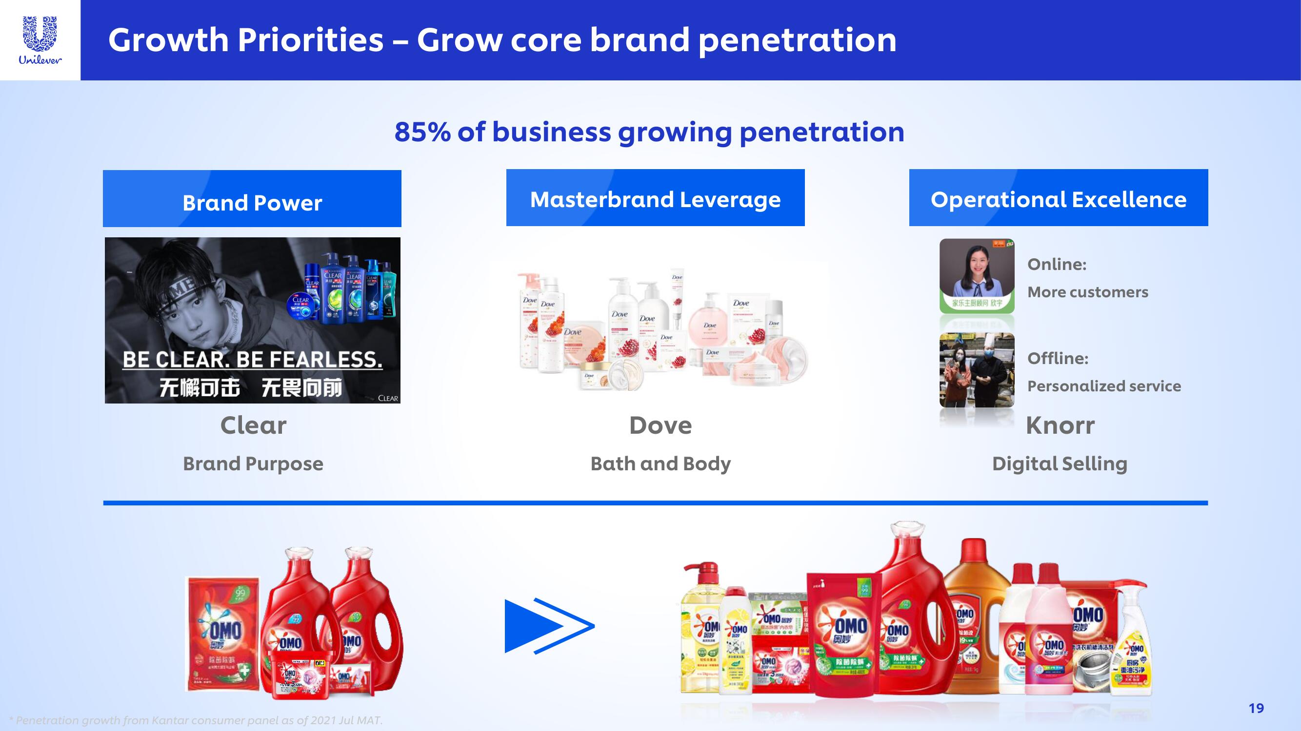 Unilever Investor Day Presentation Deck slide image #19