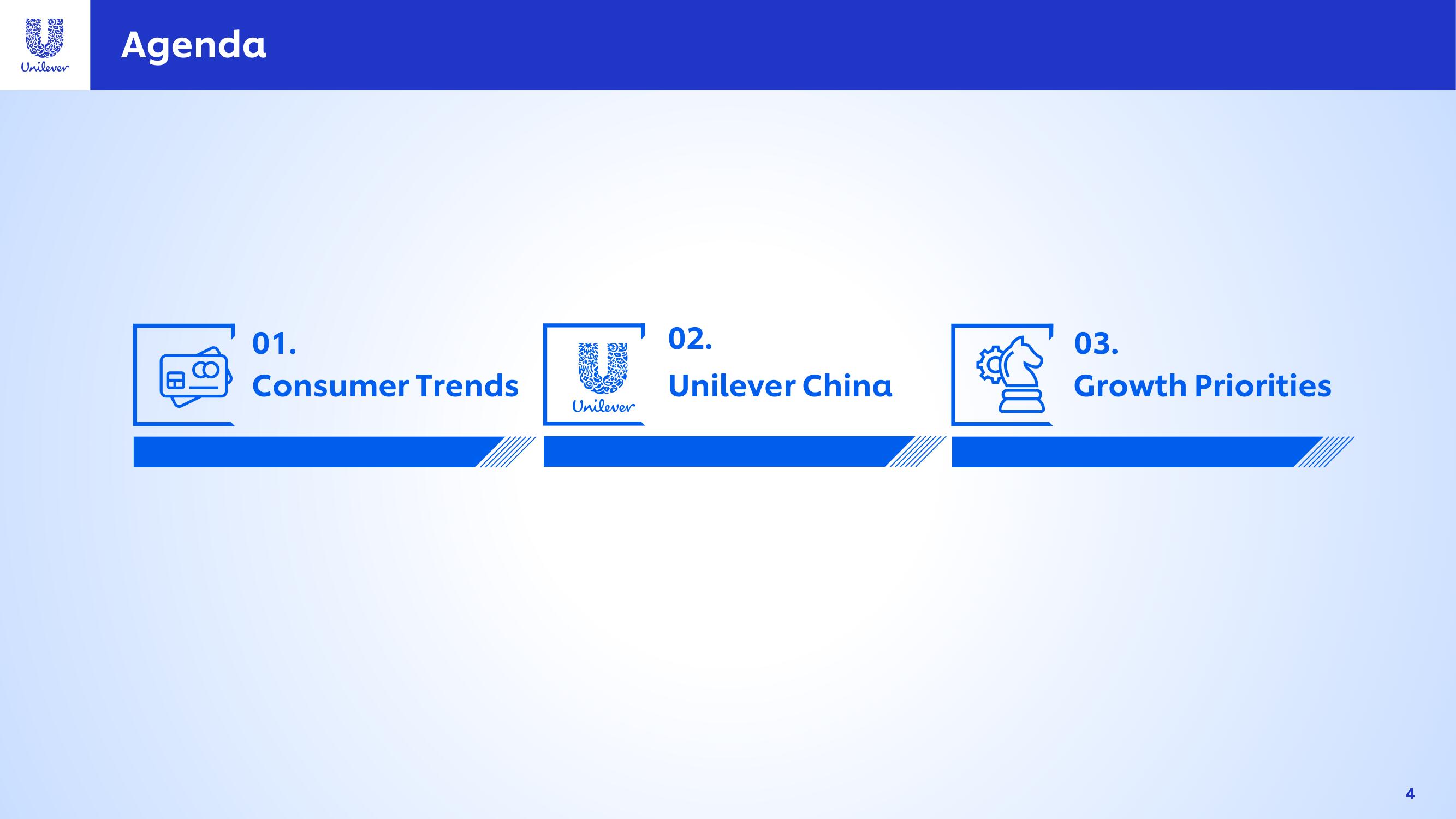 Unilever Investor Day Presentation Deck slide image #4