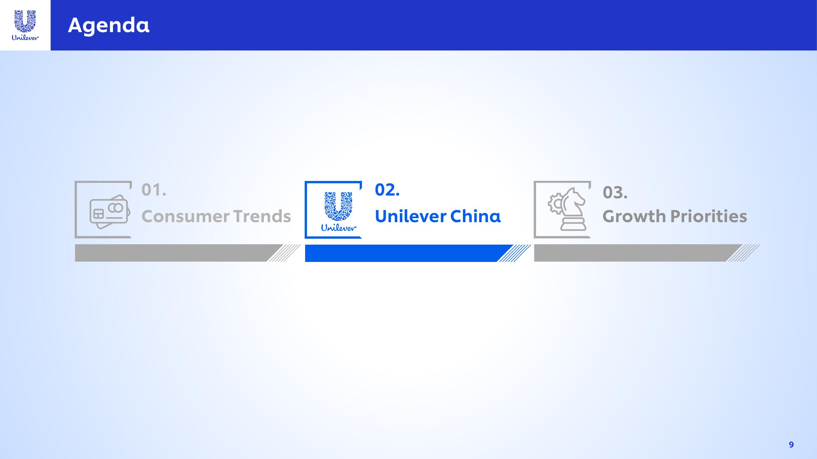 Unilever Investor Day Presentation Deck slide image #9