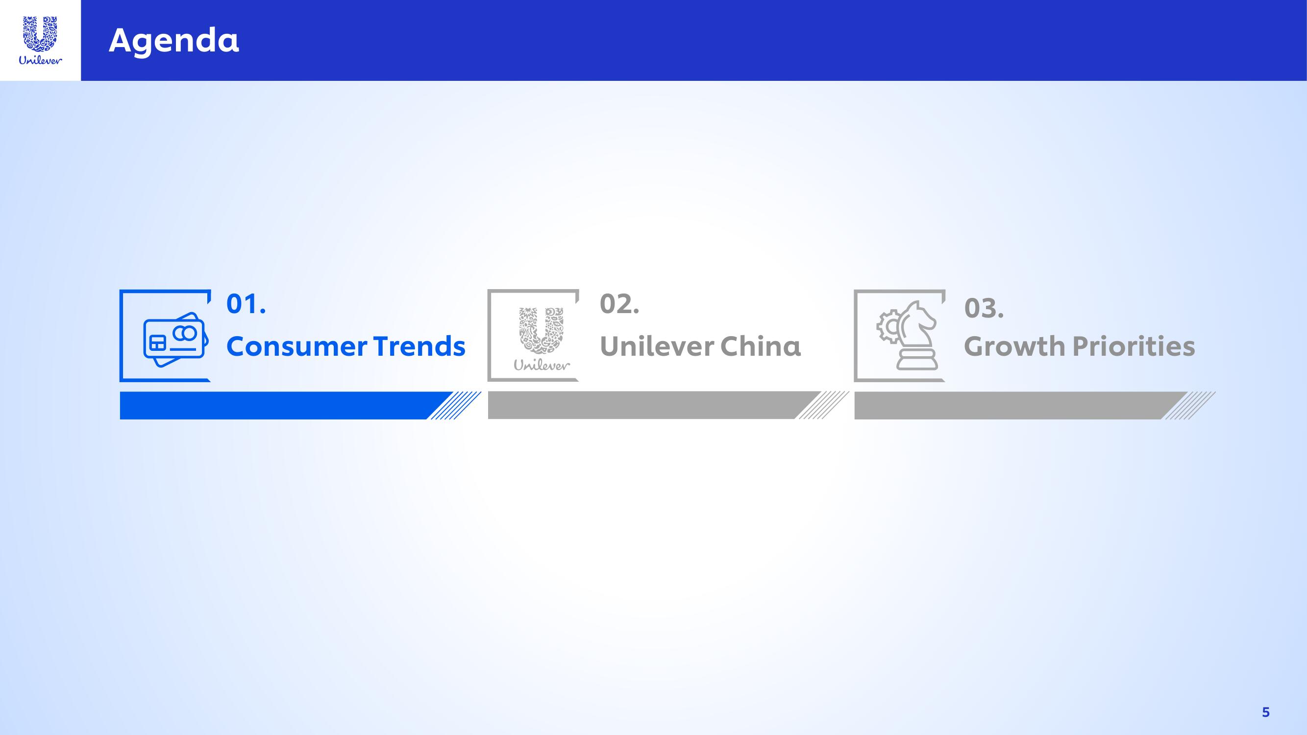 Unilever Investor Day Presentation Deck slide image #5