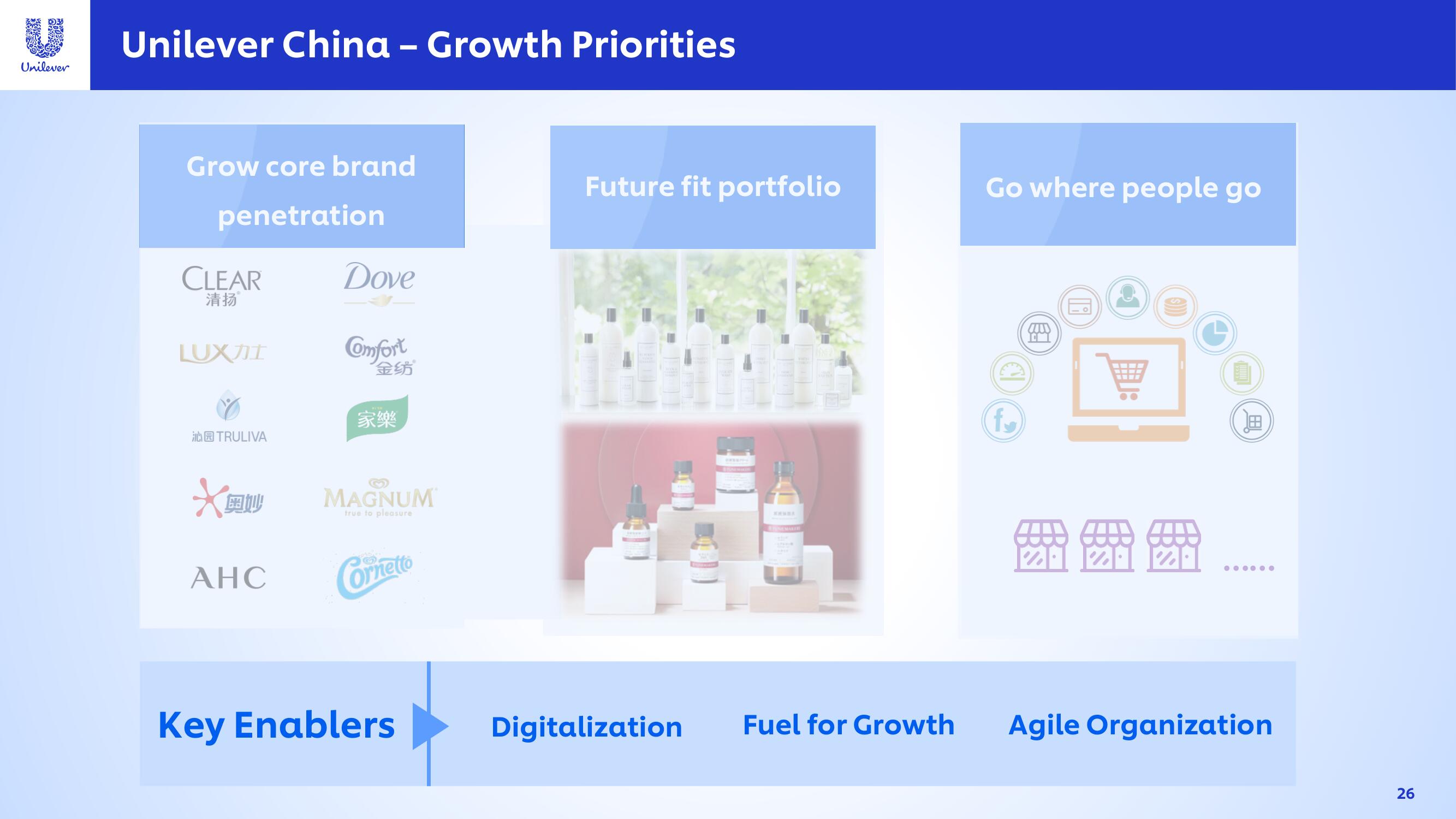 Unilever Investor Day Presentation Deck slide image #26