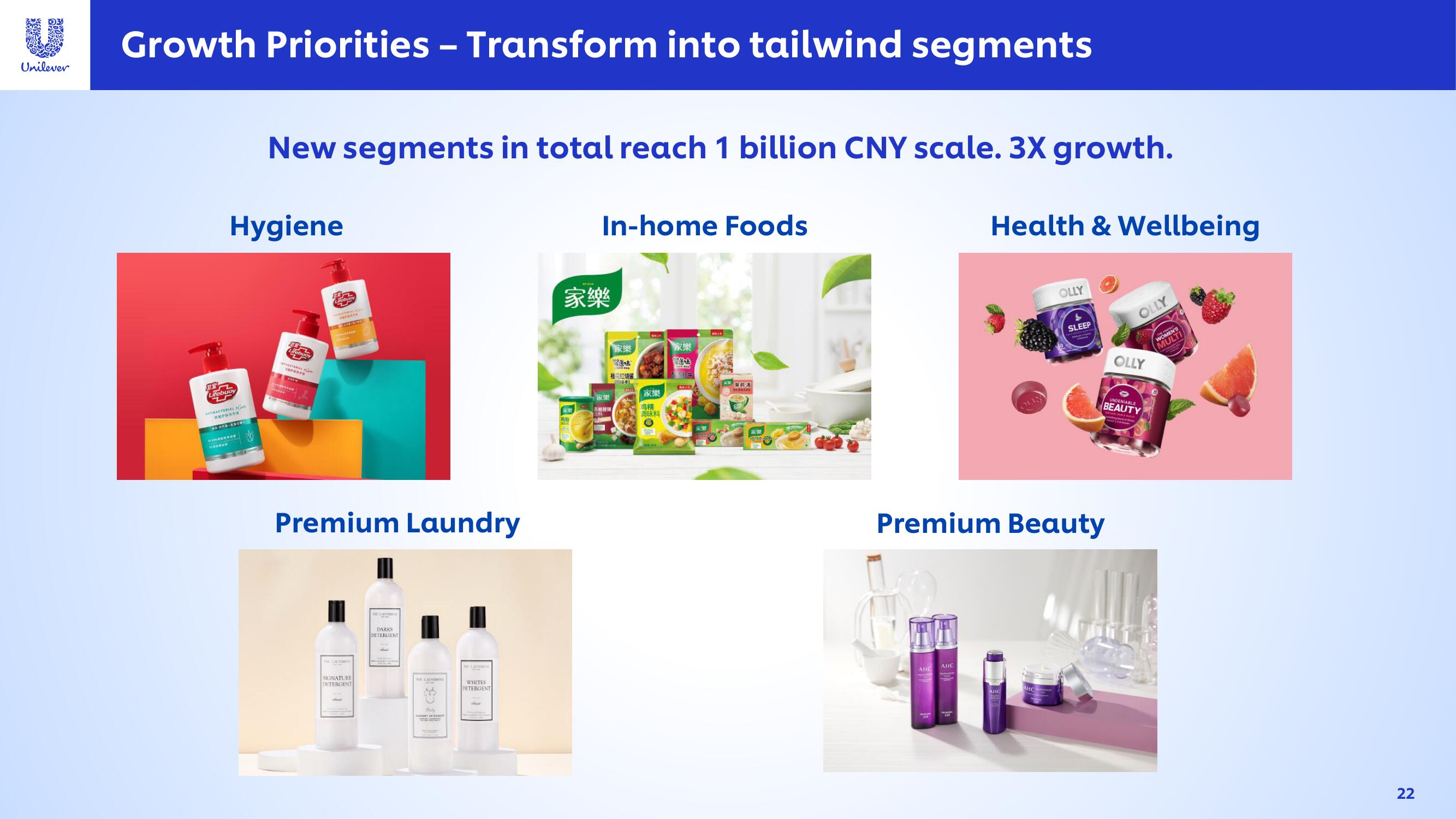 Unilever Investor Day Presentation Deck slide image #22